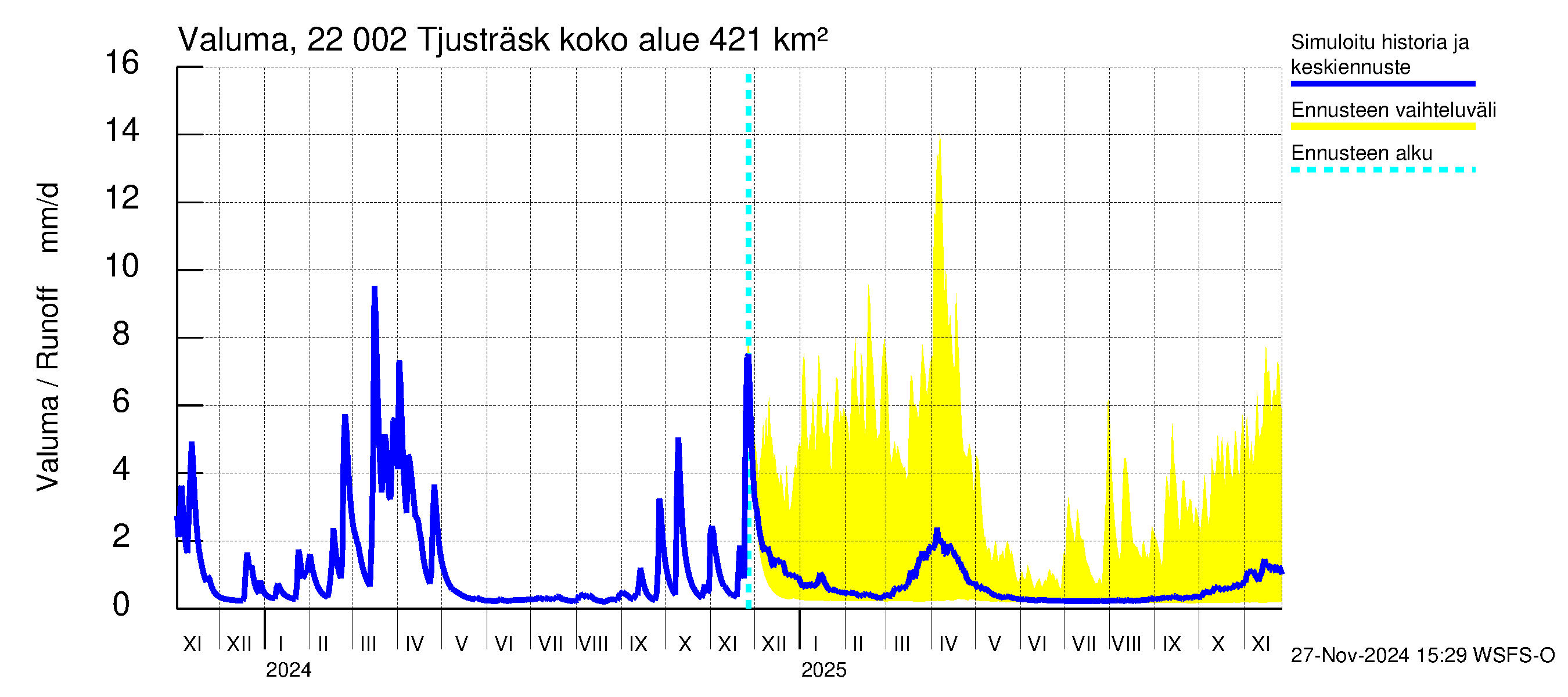 Siuntionjoen vesistöalue - Tjusträsk: Valuma