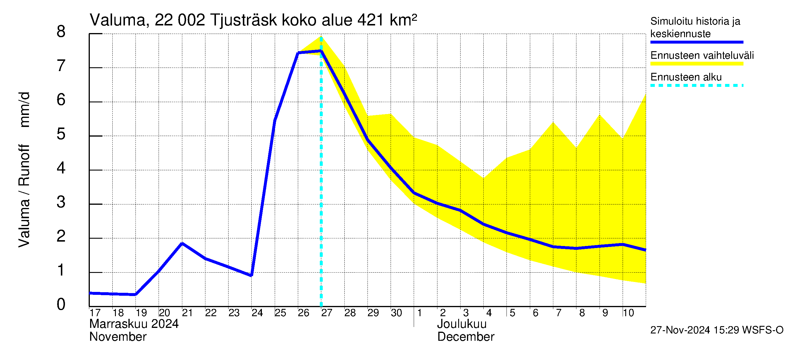 Siuntionjoen vesistöalue - Tjusträsk: Valuma