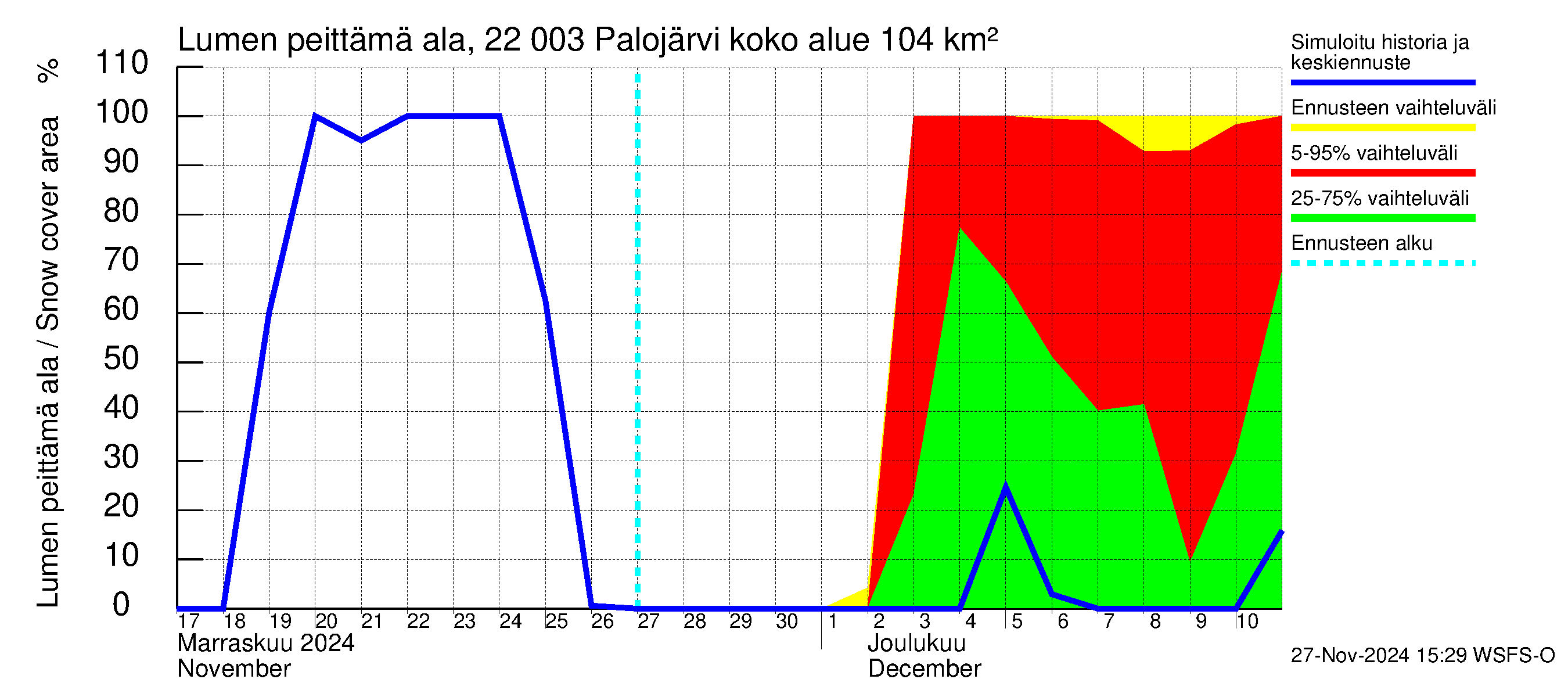 Siuntionjoen vesistöalue - Palojärvi: Lumen peittämä ala