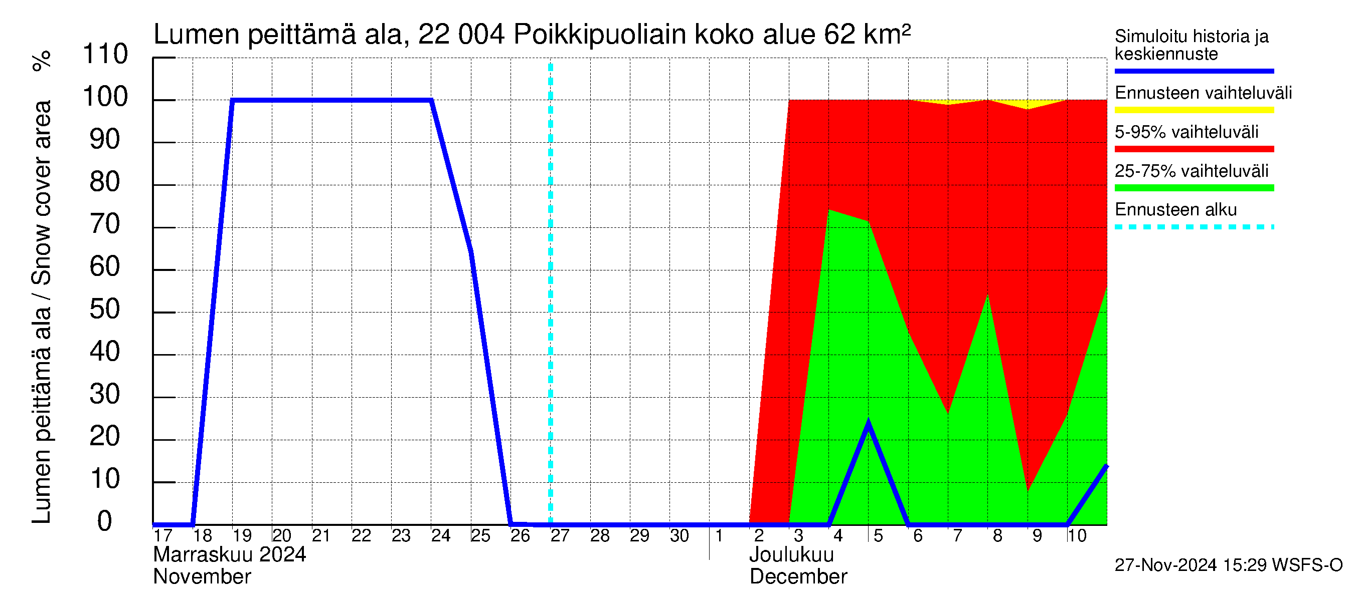 Siuntionjoen vesistöalue - Poikkipuoliainen: Lumen peittämä ala