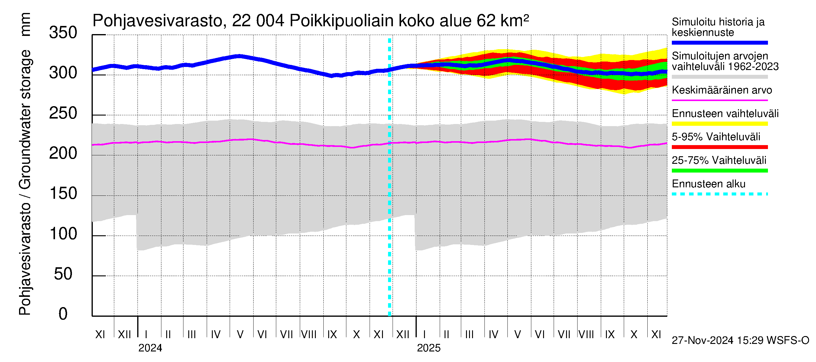 Siuntionjoen vesistöalue - Poikkipuoliainen: Pohjavesivarasto