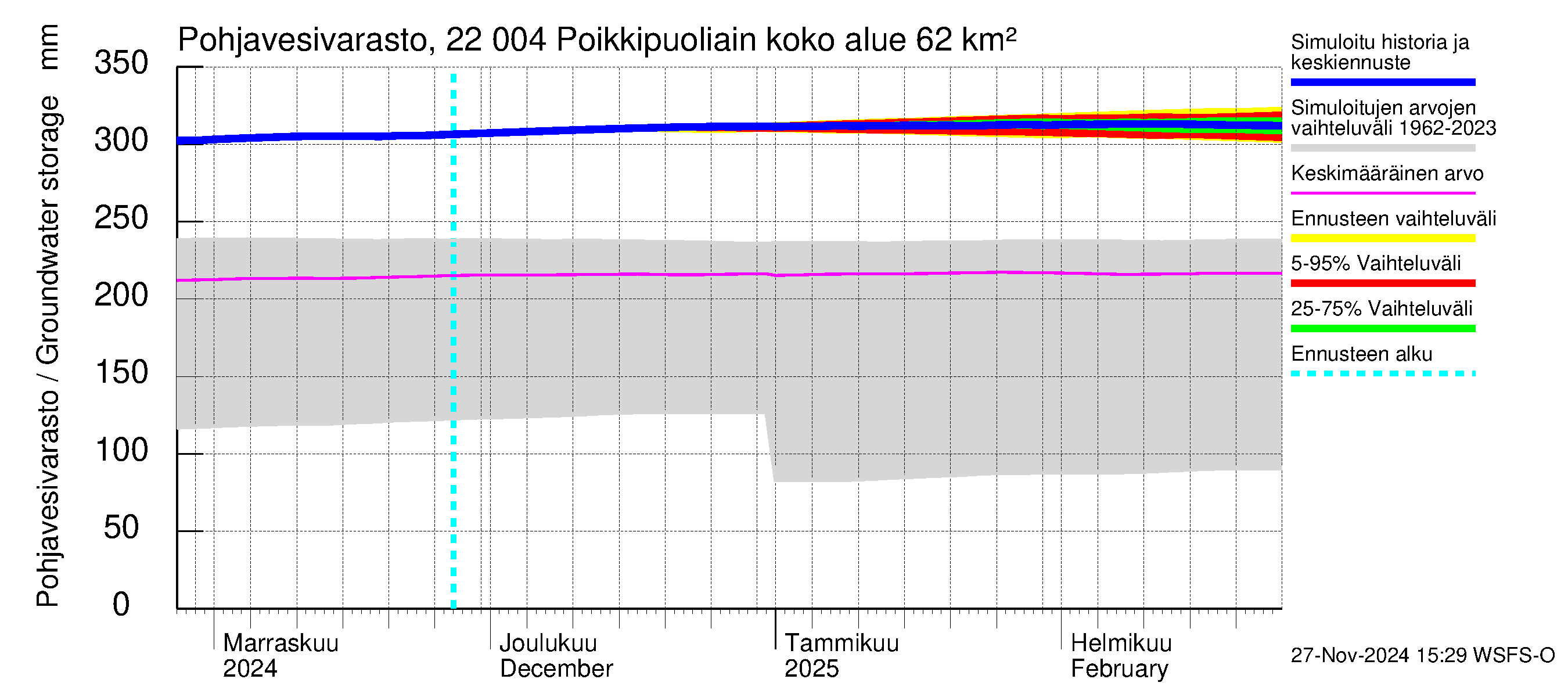 Siuntionjoen vesistöalue - Poikkipuoliainen: Pohjavesivarasto