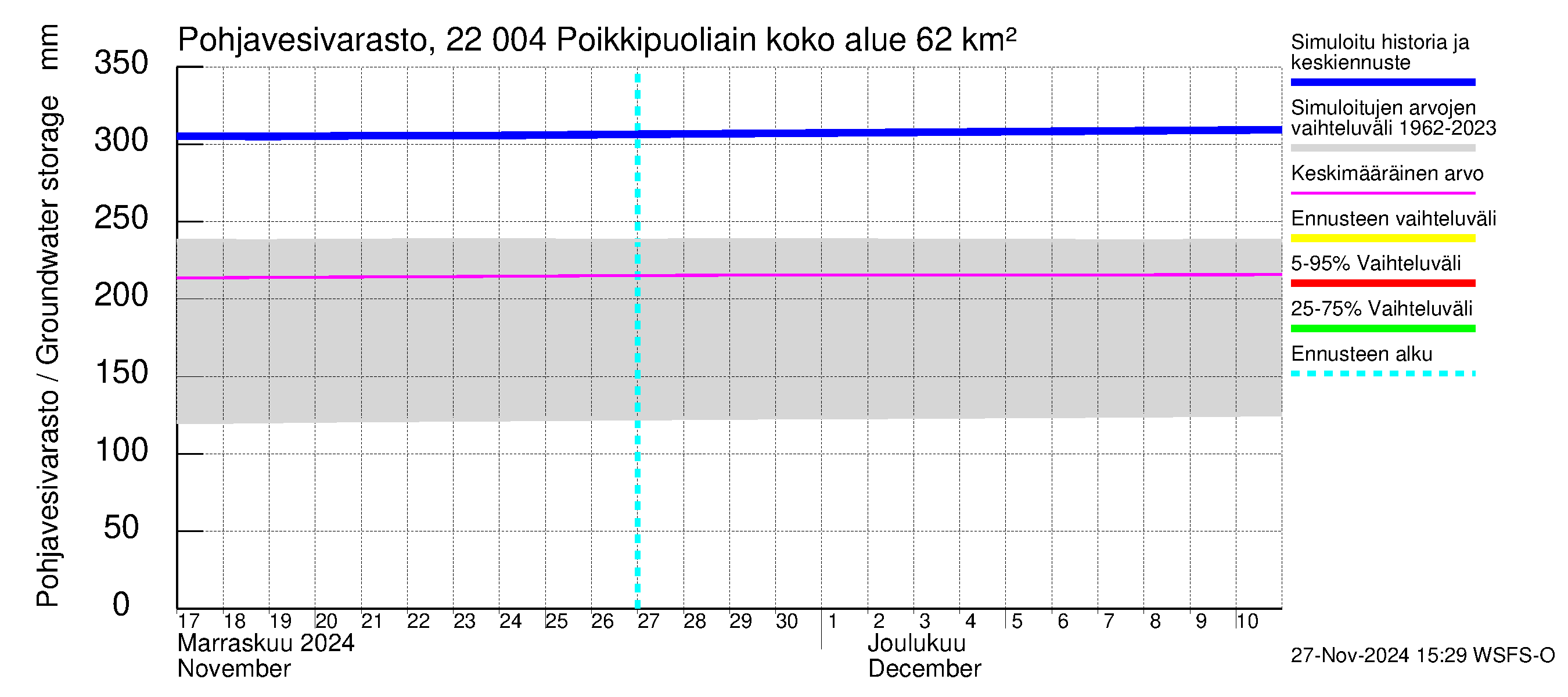 Siuntionjoen vesistöalue - Poikkipuoliainen: Pohjavesivarasto