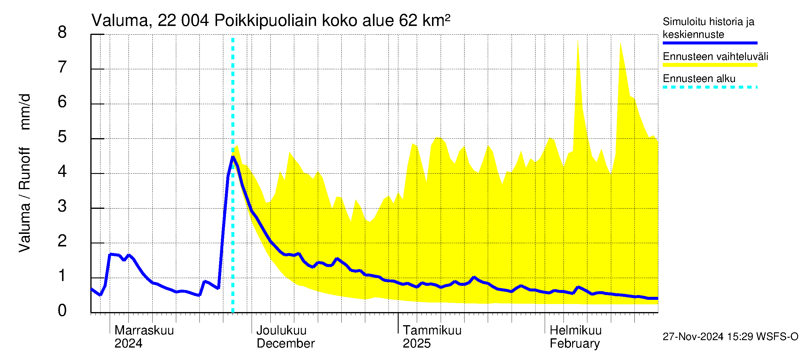 Siuntionjoen vesistöalue - Poikkipuoliainen: Valuma