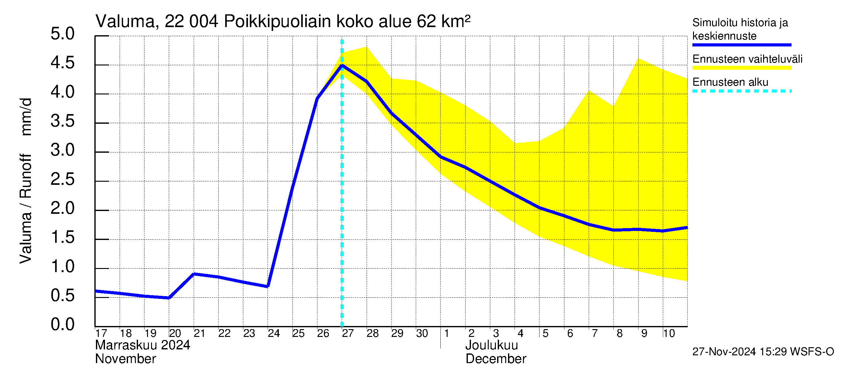 Siuntionjoen vesistöalue - Poikkipuoliainen: Valuma