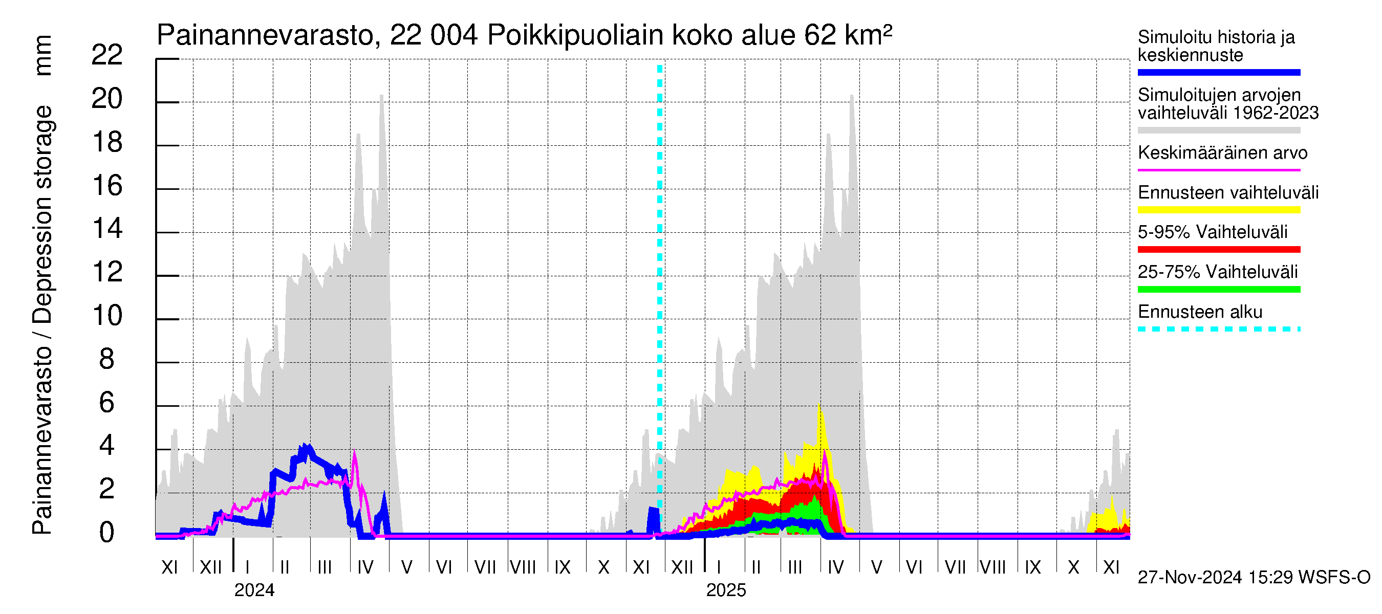 Siuntionjoen vesistöalue - Poikkipuoliainen: Painannevarasto