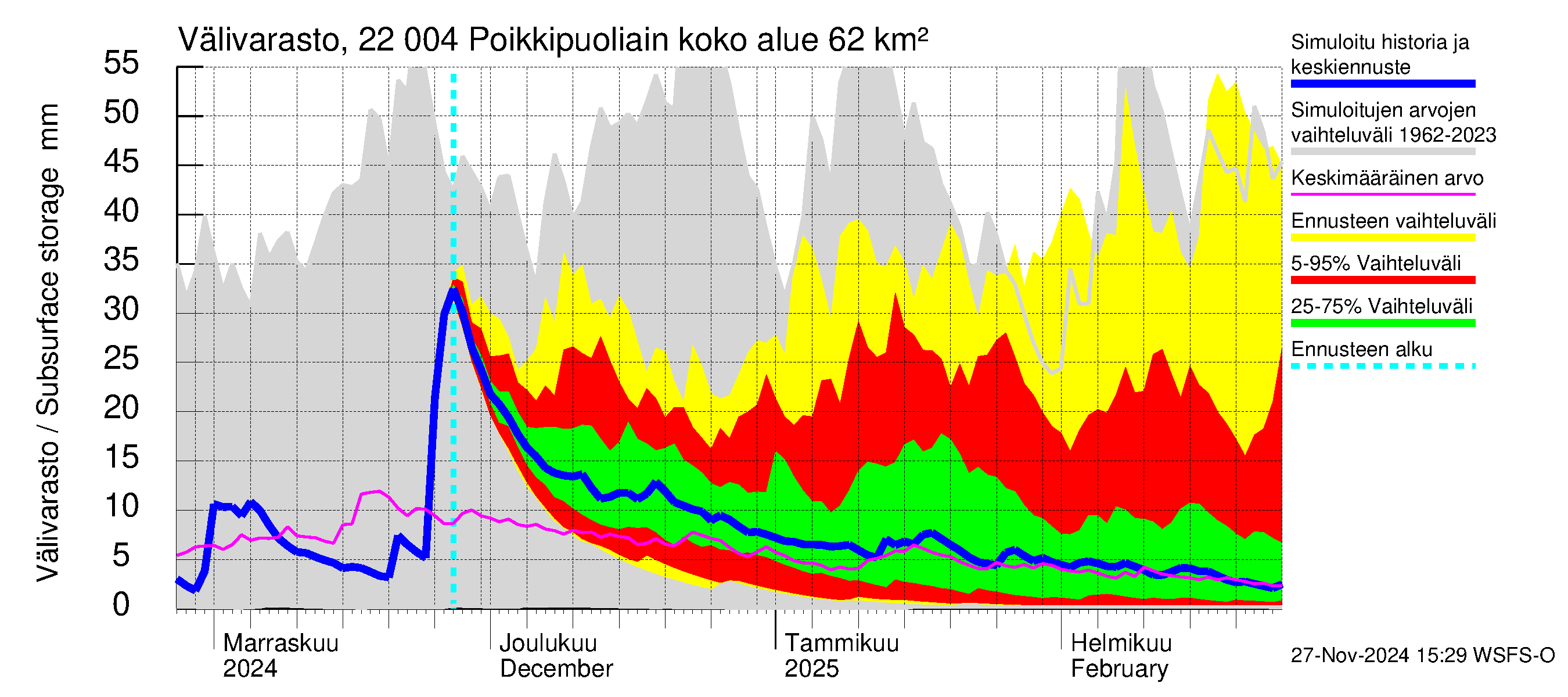 Siuntionjoen vesistöalue - Poikkipuoliainen: Välivarasto