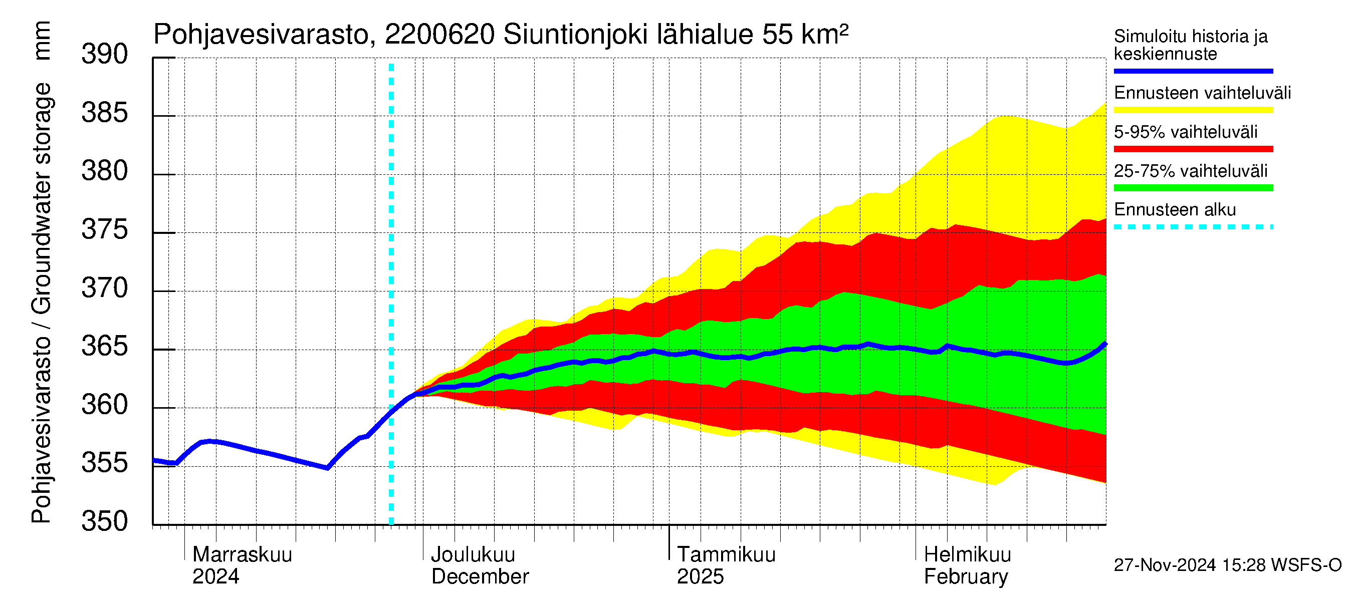 Siuntionjoen vesistöalue - Siuntionjoki: Pohjavesivarasto