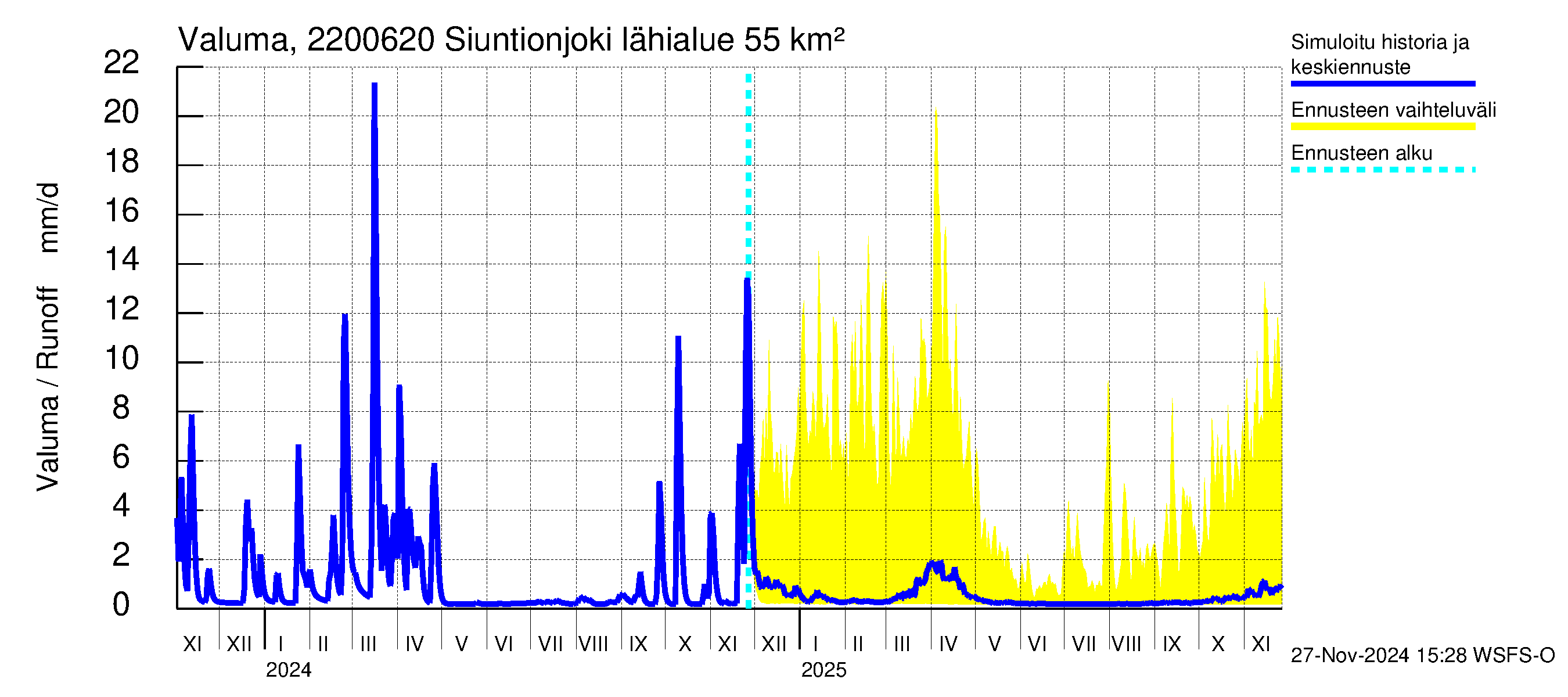 Siuntionjoen vesistöalue - Siuntionjoki: Valuma