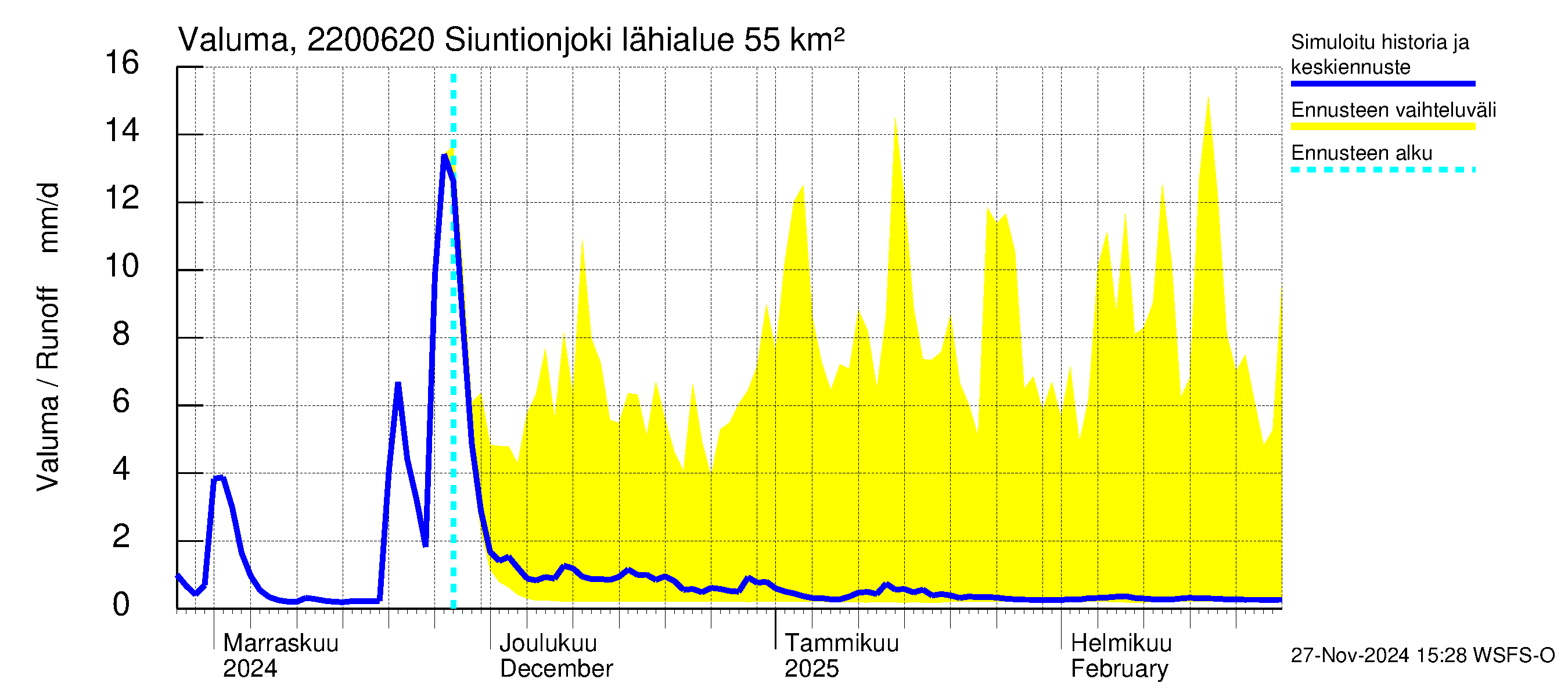 Siuntionjoen vesistöalue - Siuntionjoki: Valuma