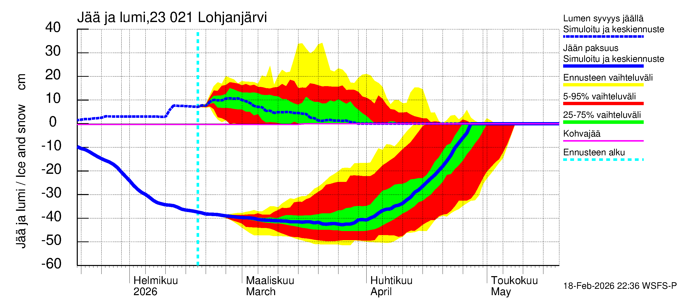 Karjaanjoen vesistöalue - Lohjanjärvi: Jään paksuus