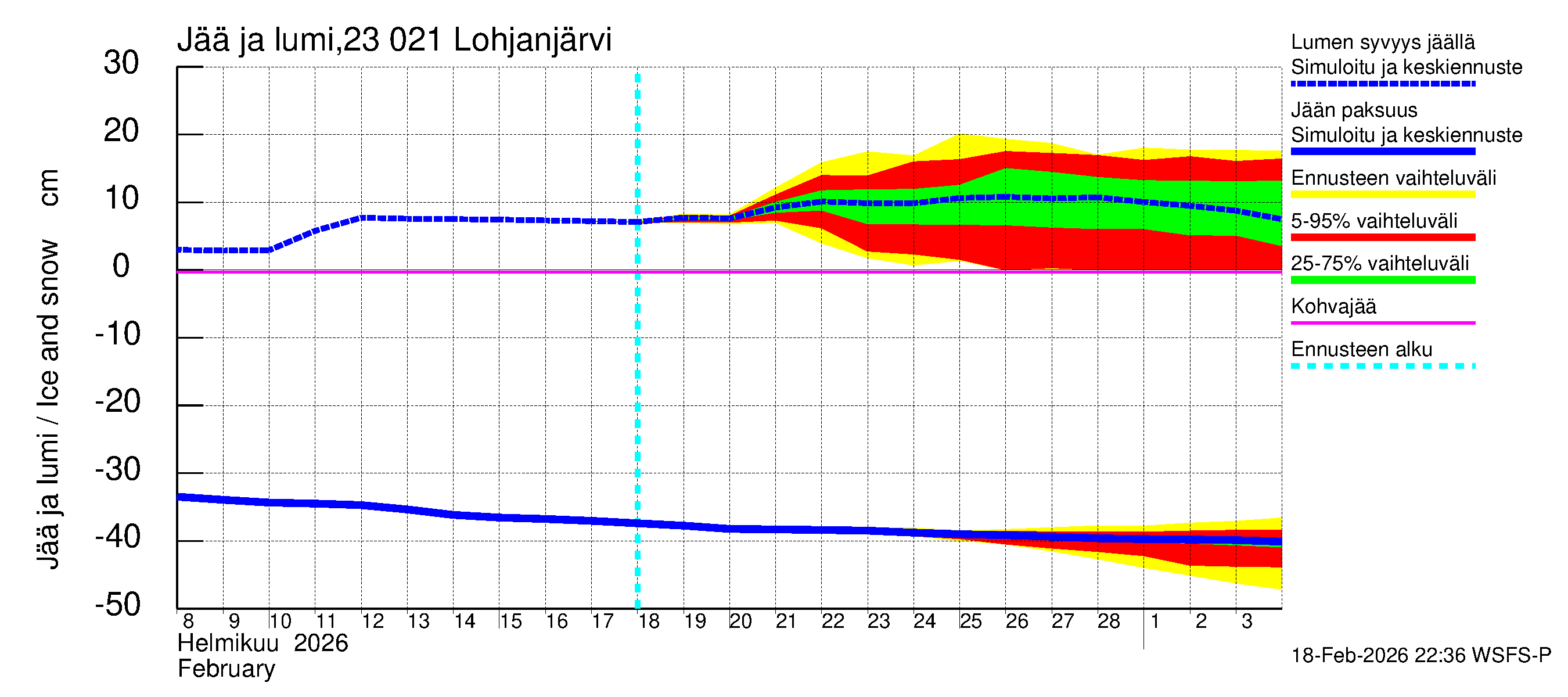 Karjaanjoen vesistöalue - Lohjanjärvi: Jään paksuus