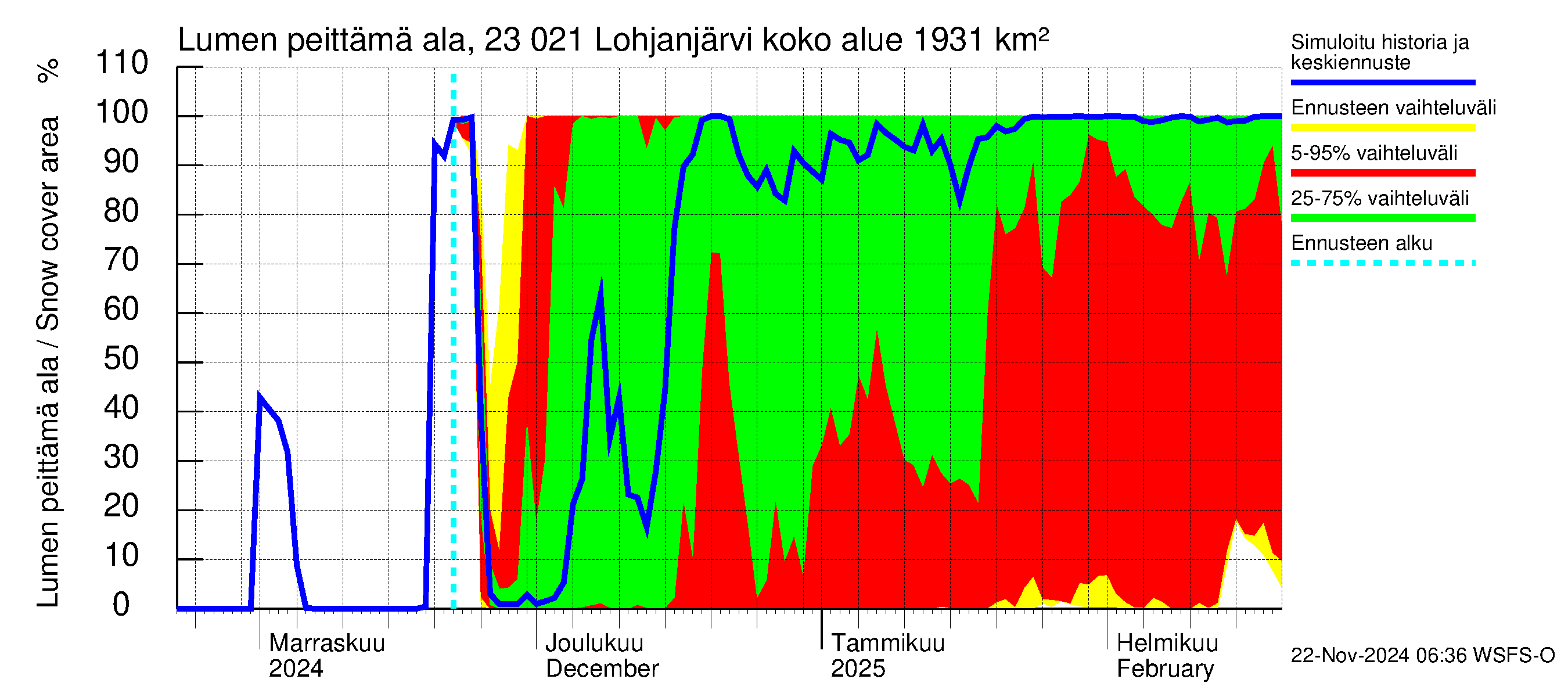 Karjaanjoen vesistöalue - Lohjanjärvi: Lumen peittämä ala