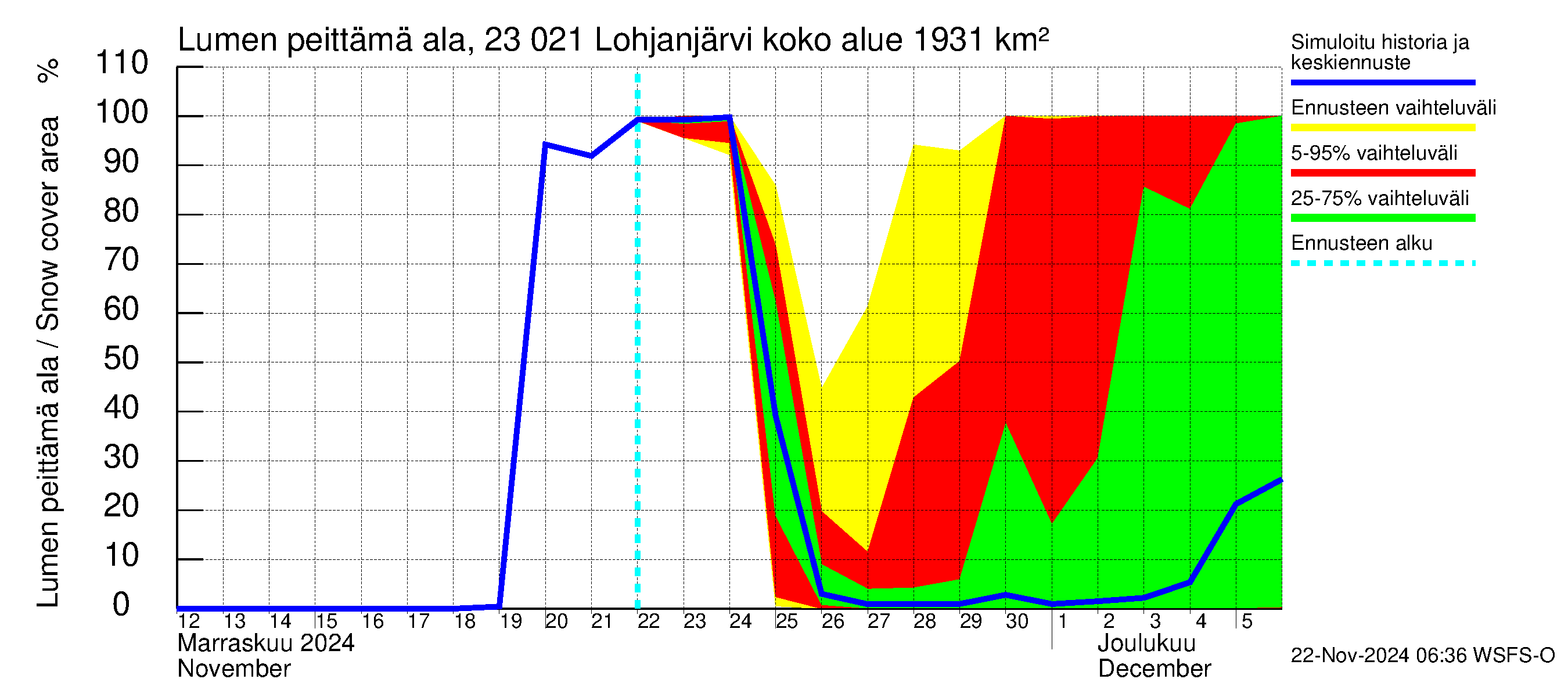 Karjaanjoen vesistöalue - Lohjanjärvi: Lumen peittämä ala