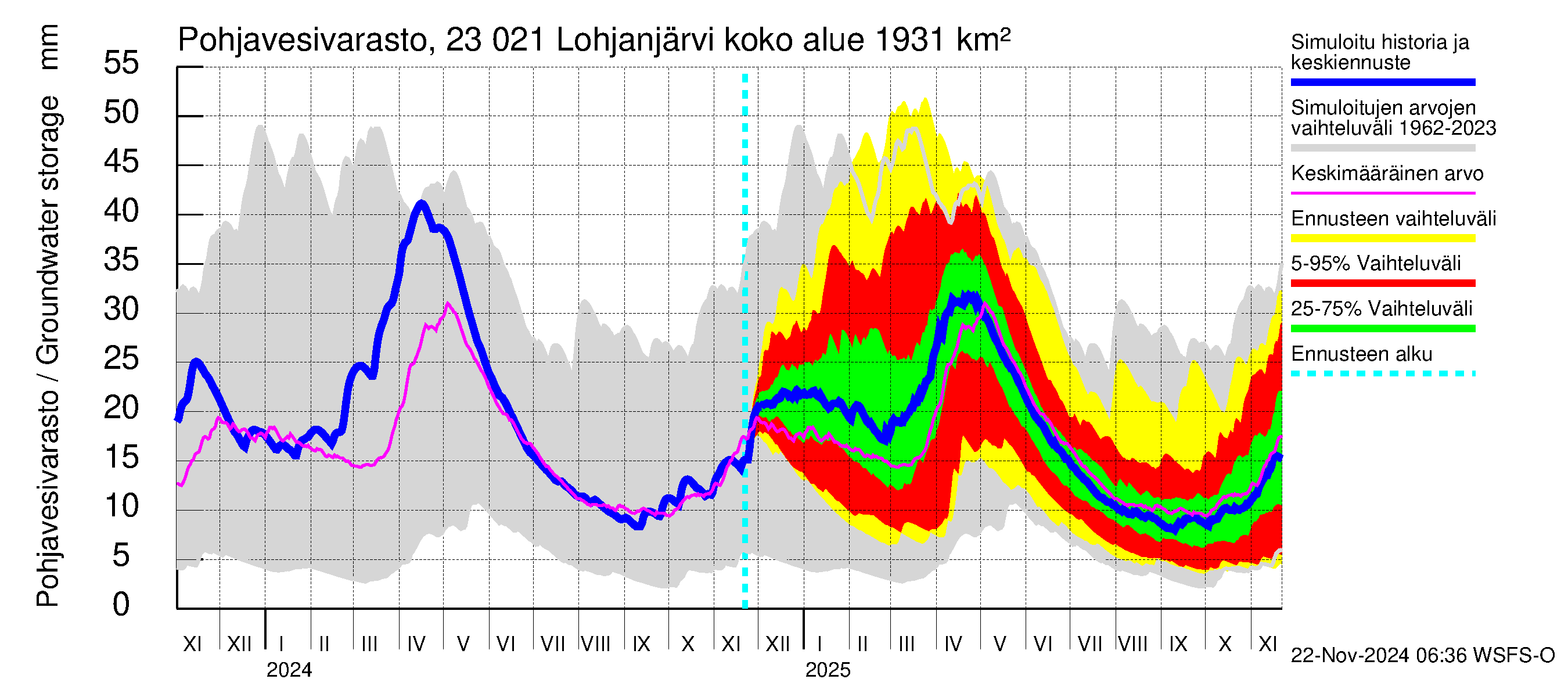 Karjaanjoen vesistöalue - Lohjanjärvi: Pohjavesivarasto