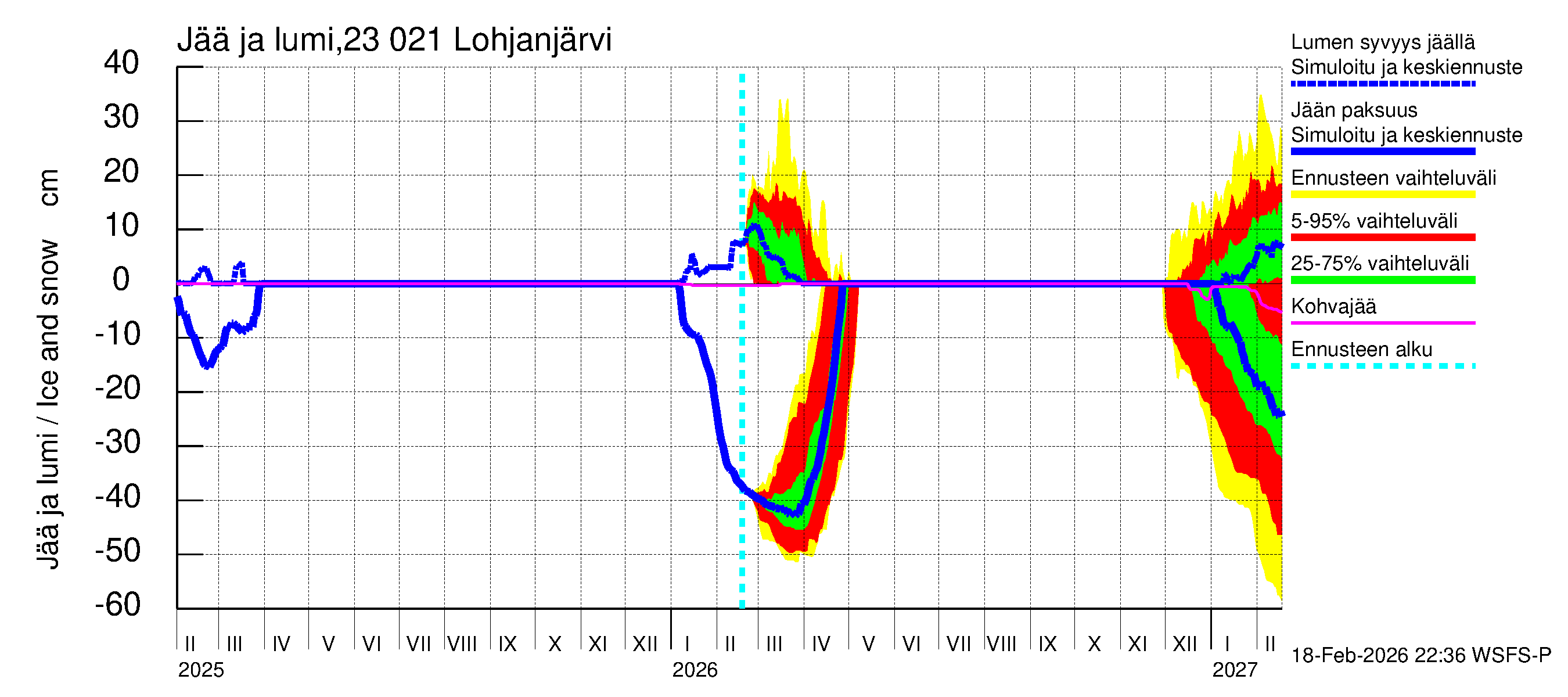 Karjaanjoen vesistöalue - Lohjanjärvi: Jään paksuus