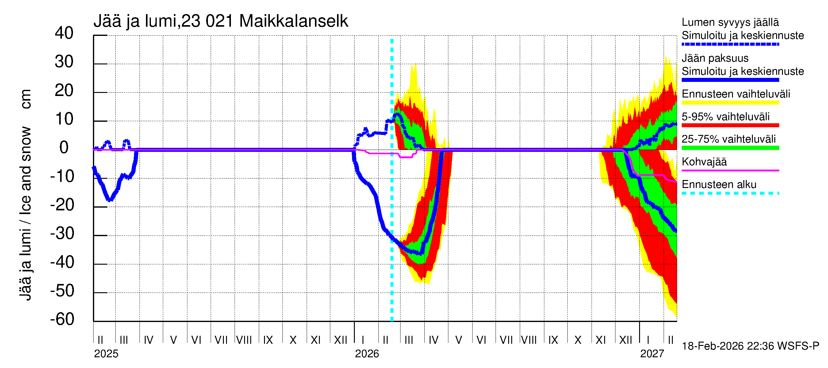 Karjaanjoen vesistöalue - Maikkalanselkä: Jään paksuus