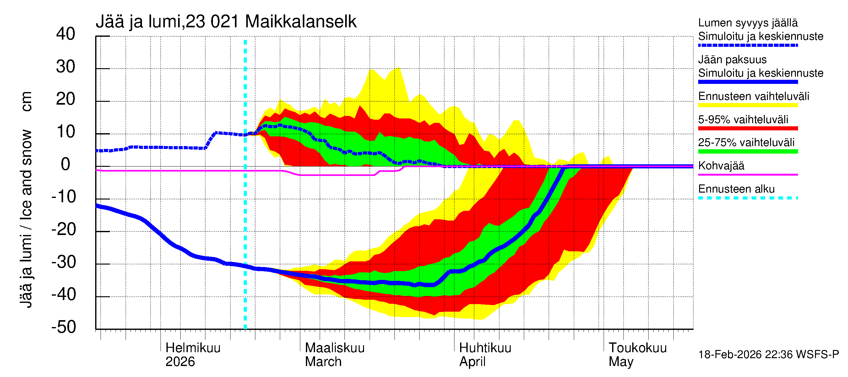 Karjaanjoen vesistöalue - Maikkalanselkä: Jään paksuus