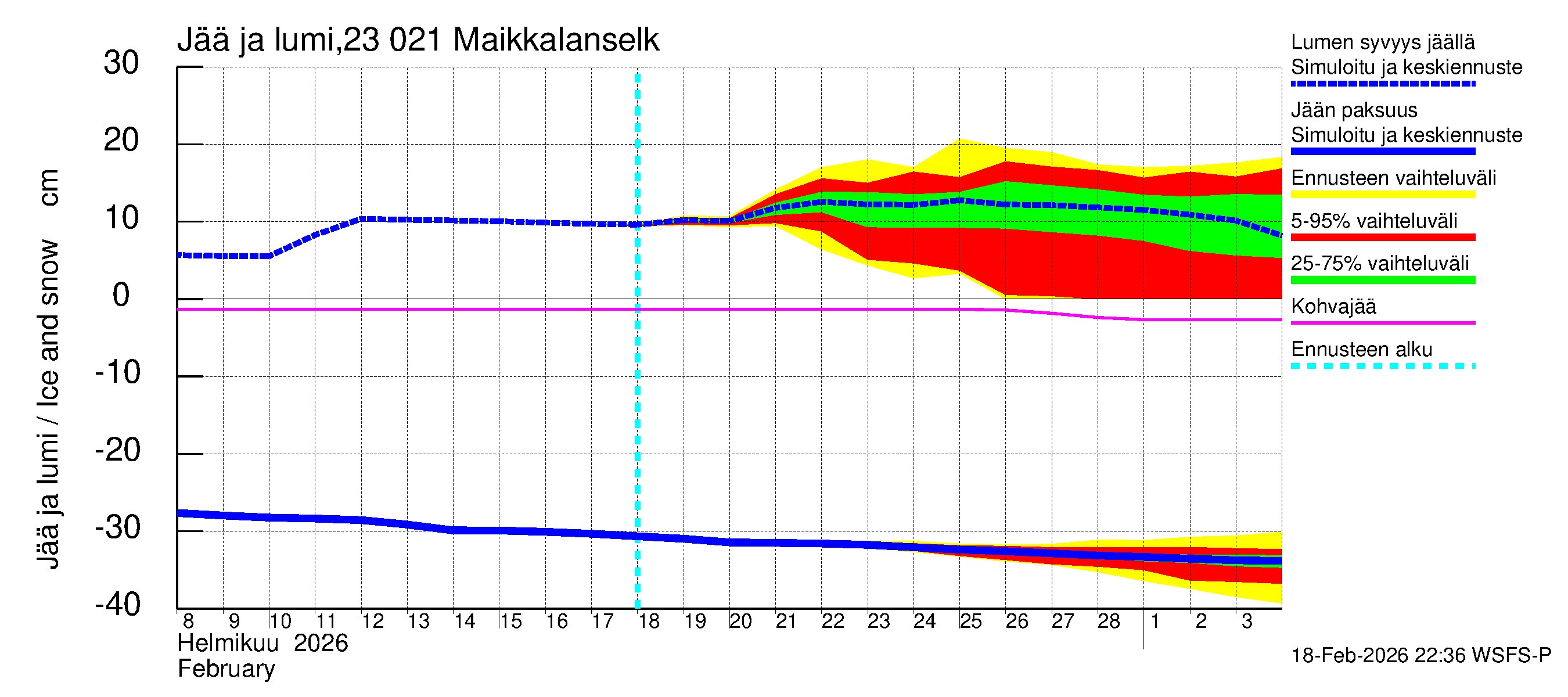 Karjaanjoen vesistöalue - Maikkalanselkä: Jään paksuus
