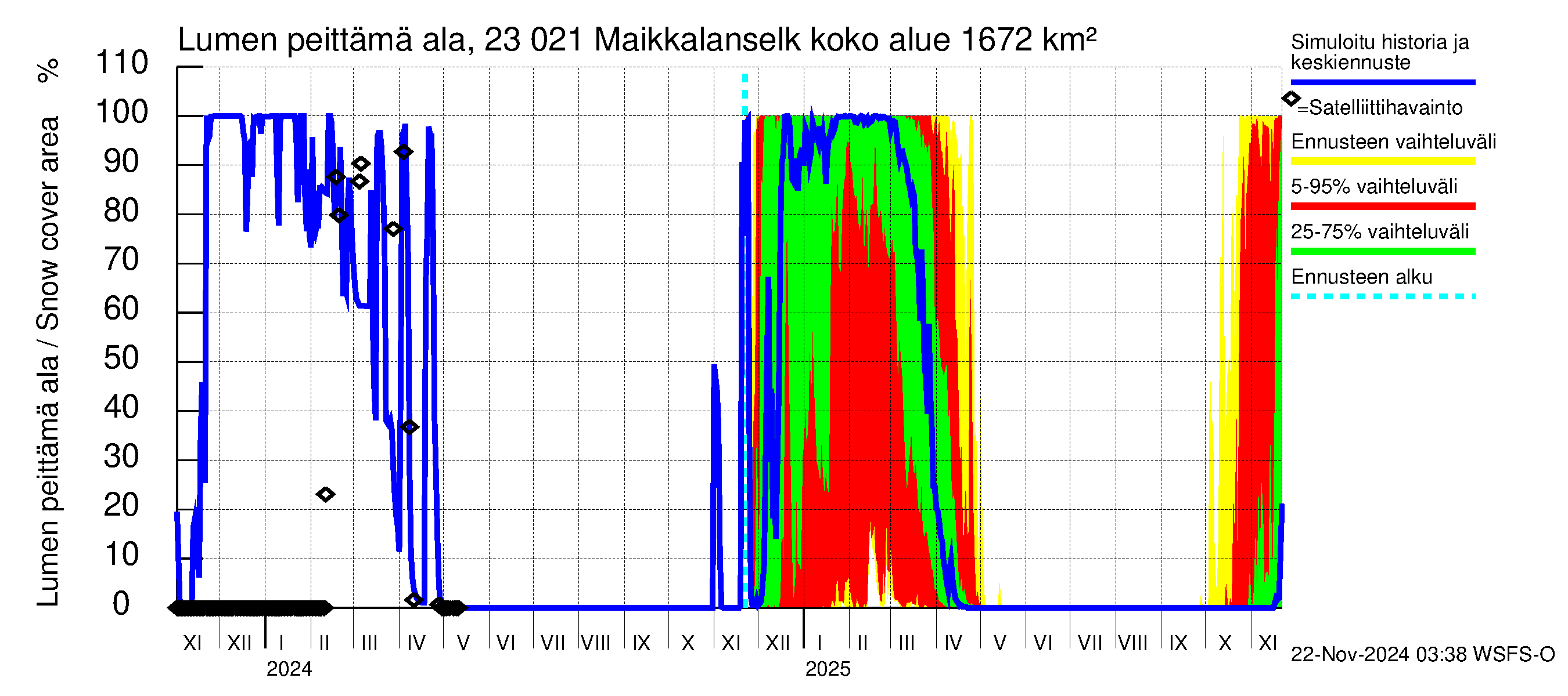 Karjaanjoen vesistöalue - Maikkalanselkä: Lumen peittämä ala