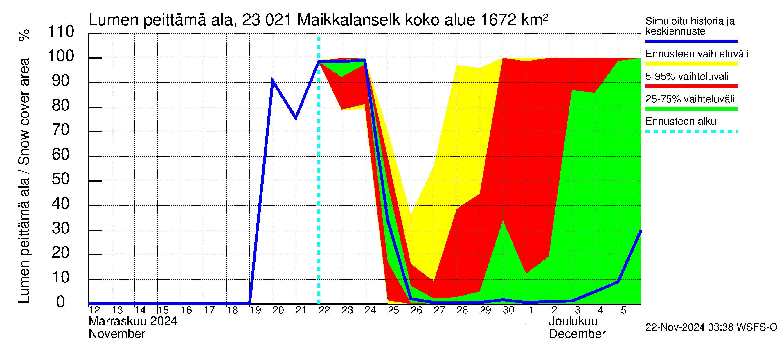 Karjaanjoen vesistöalue - Maikkalanselkä: Lumen peittämä ala