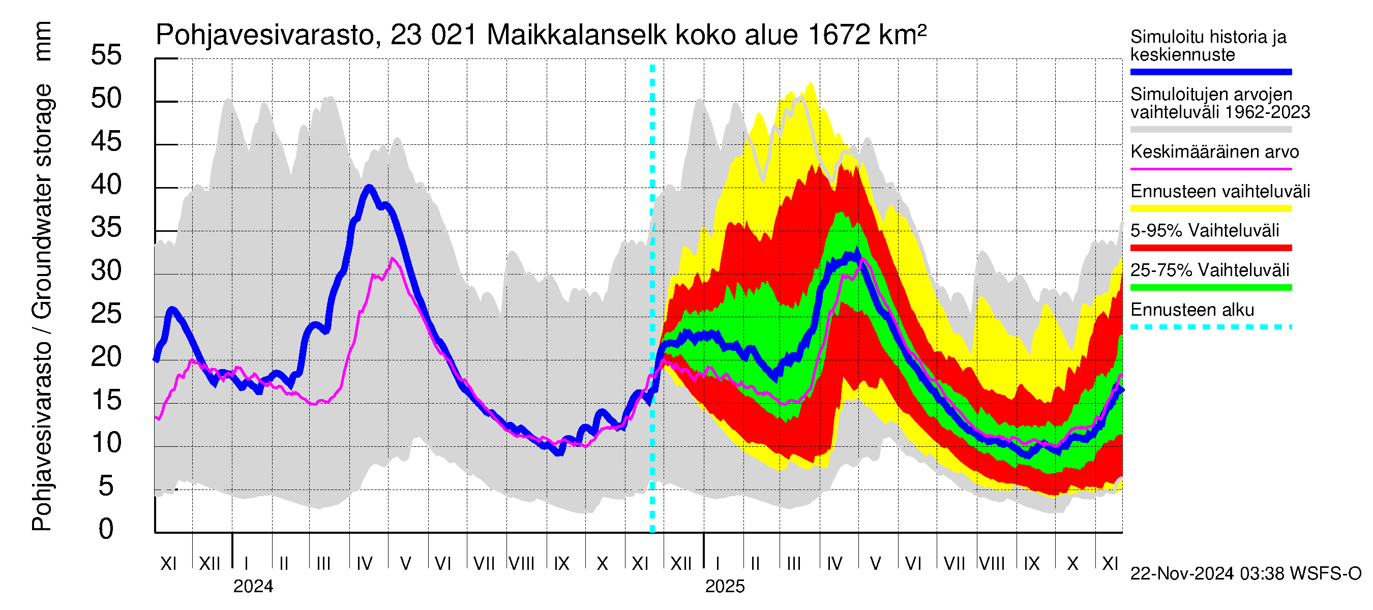 Karjaanjoen vesistöalue - Maikkalanselkä: Pohjavesivarasto