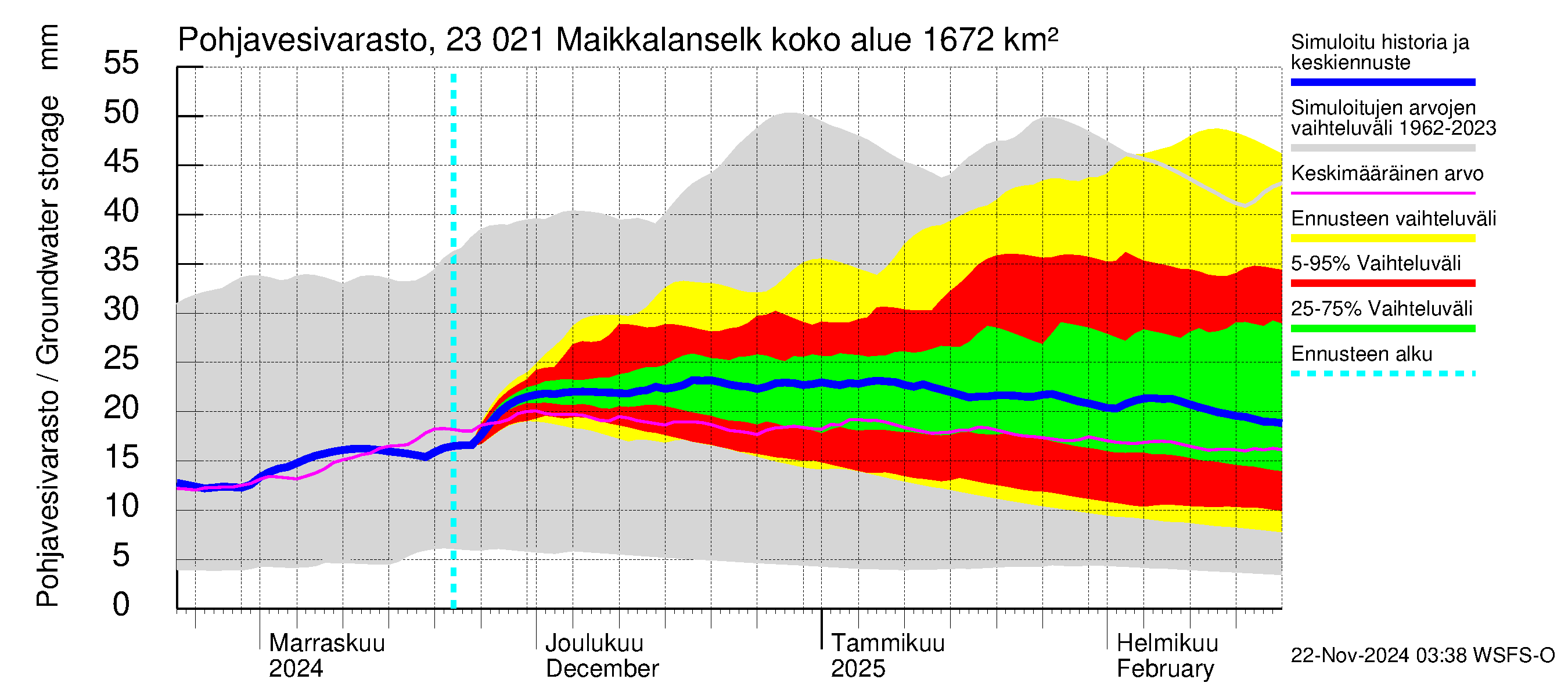 Karjaanjoen vesistöalue - Maikkalanselkä: Pohjavesivarasto