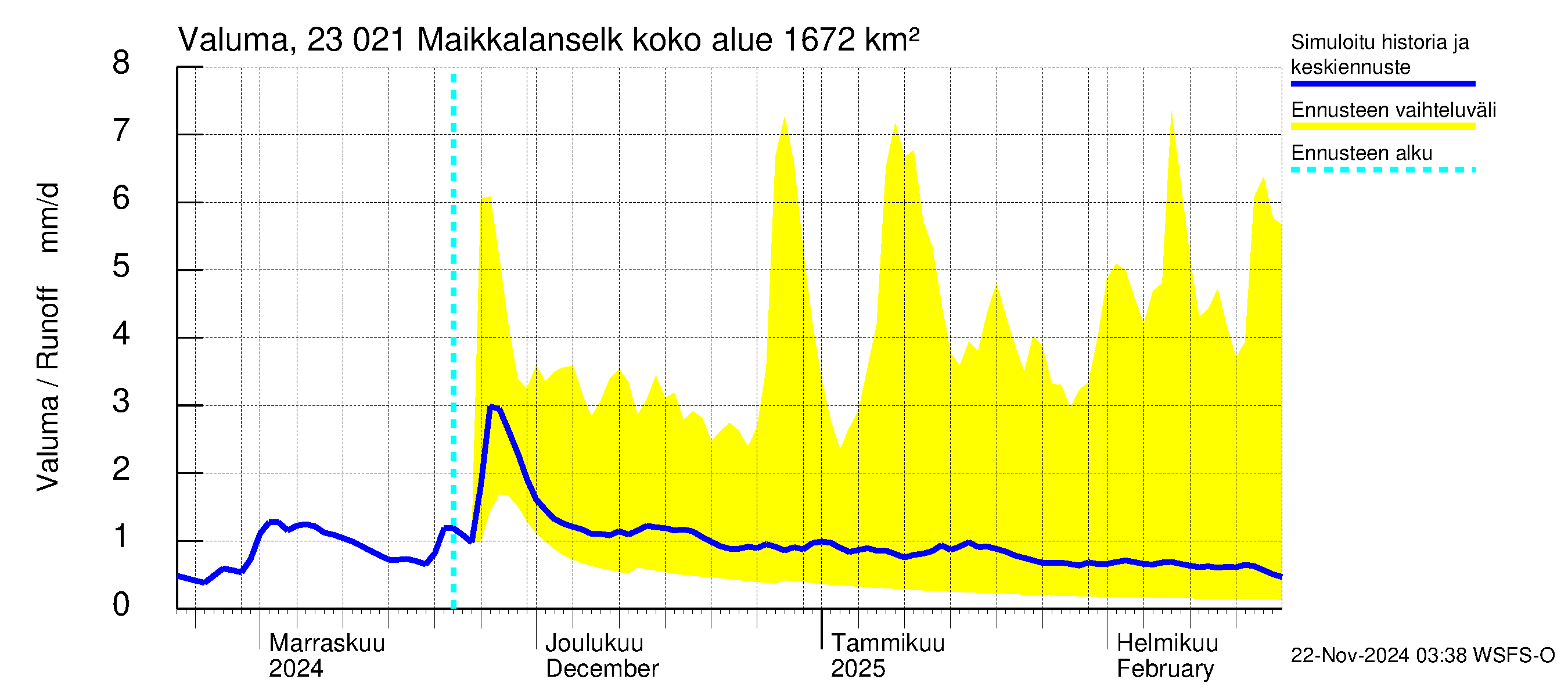 Karjaanjoen vesistöalue - Maikkalanselkä: Valuma