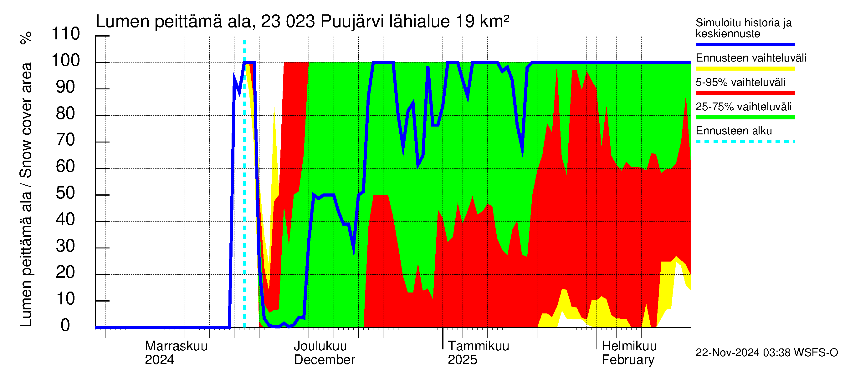 Karjaanjoen vesistöalue - Puujärvi: Lumen peittämä ala