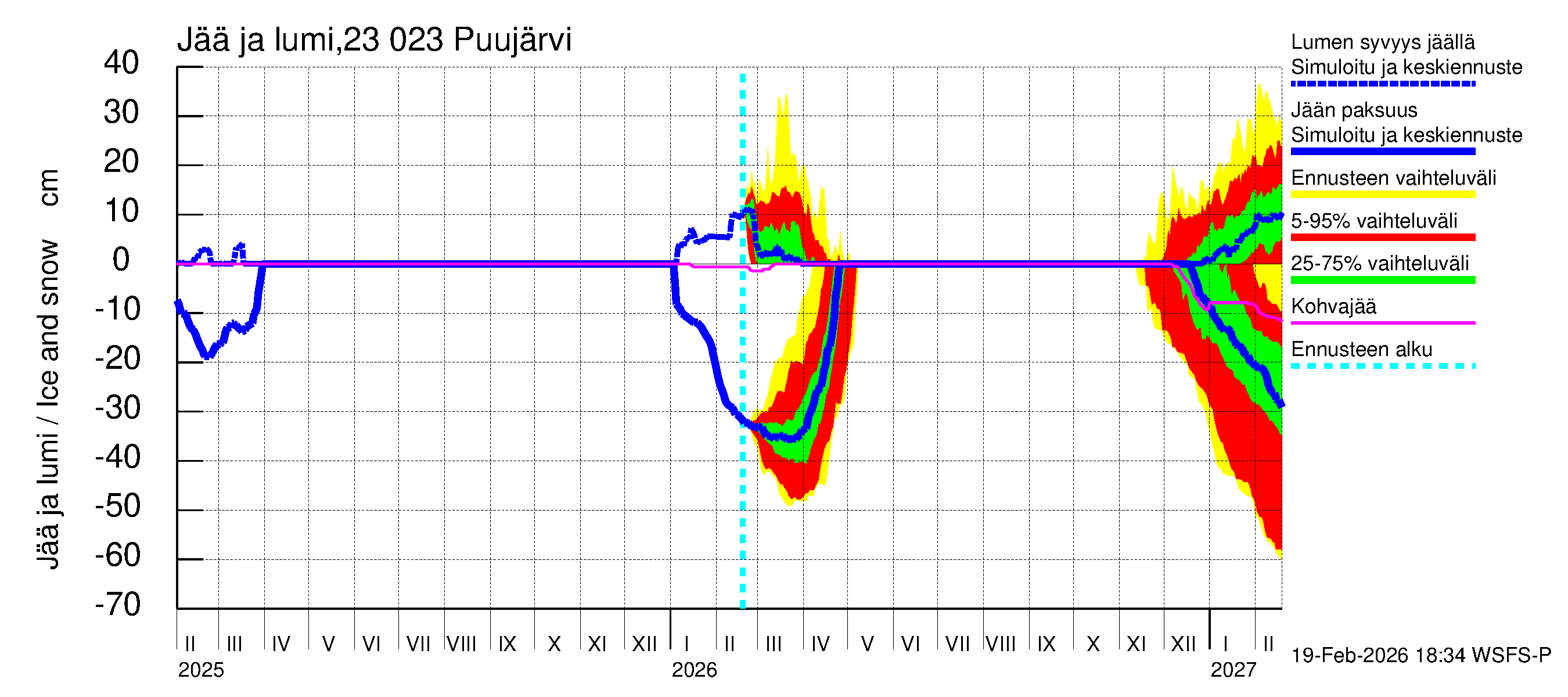 Karjaanjoen vesistöalue - Puujärvi: Jään paksuus