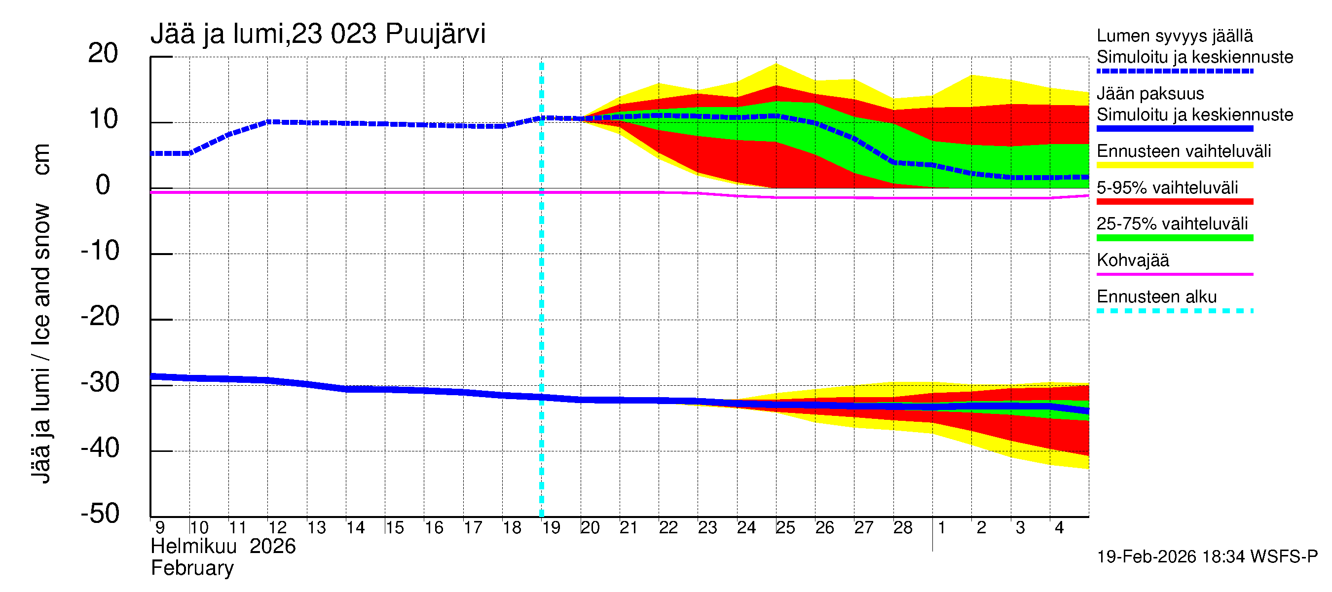 Karjaanjoen vesistöalue - Puujärvi: Jään paksuus