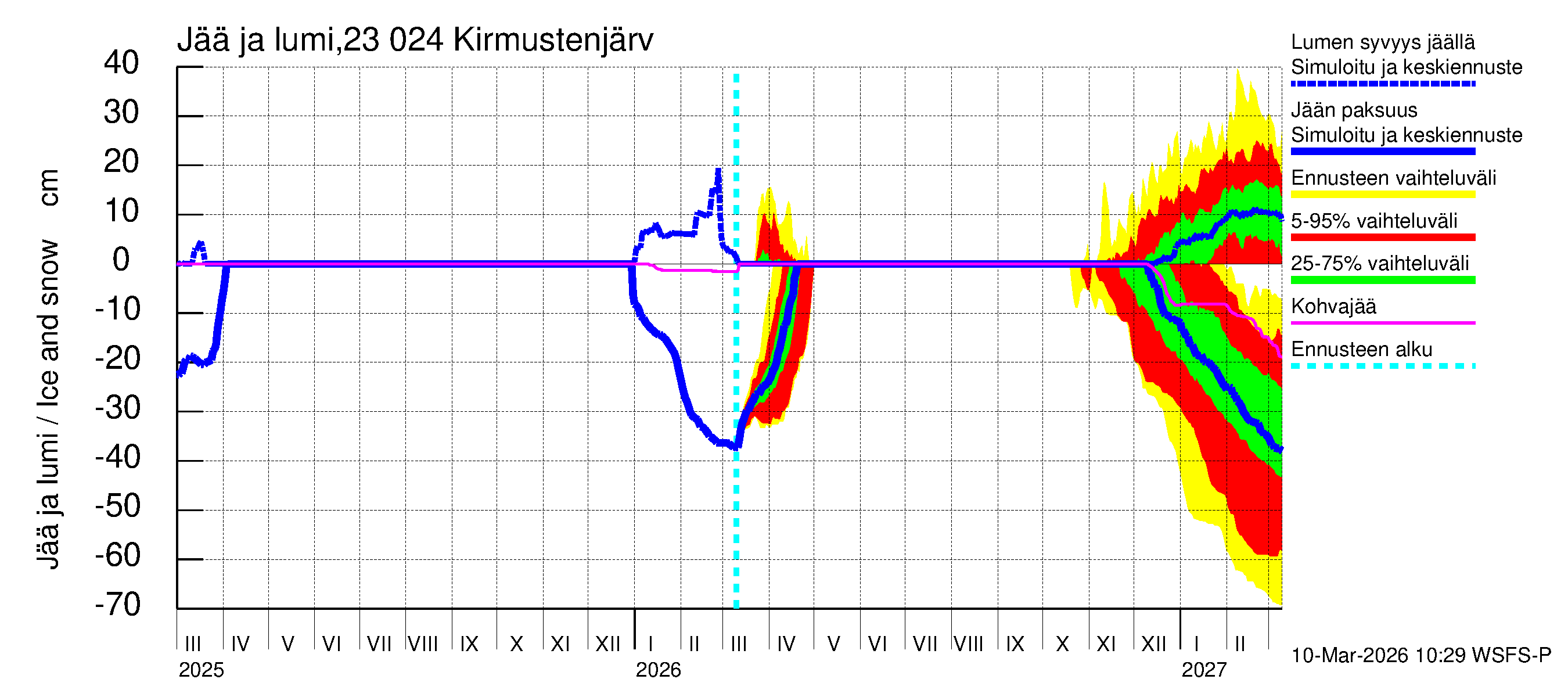Karjaanjoen vesistöalue - Kirmustenjärvi: Jään paksuus