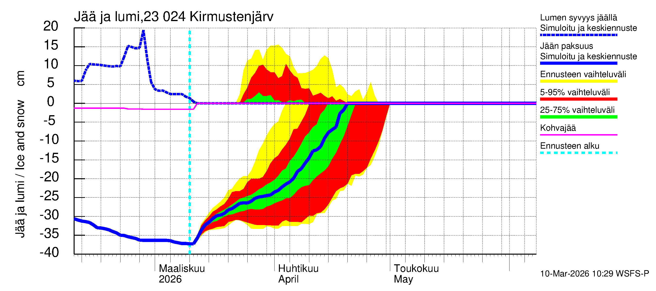 Karjaanjoen vesistöalue - Kirmustenjärvi: Jään paksuus