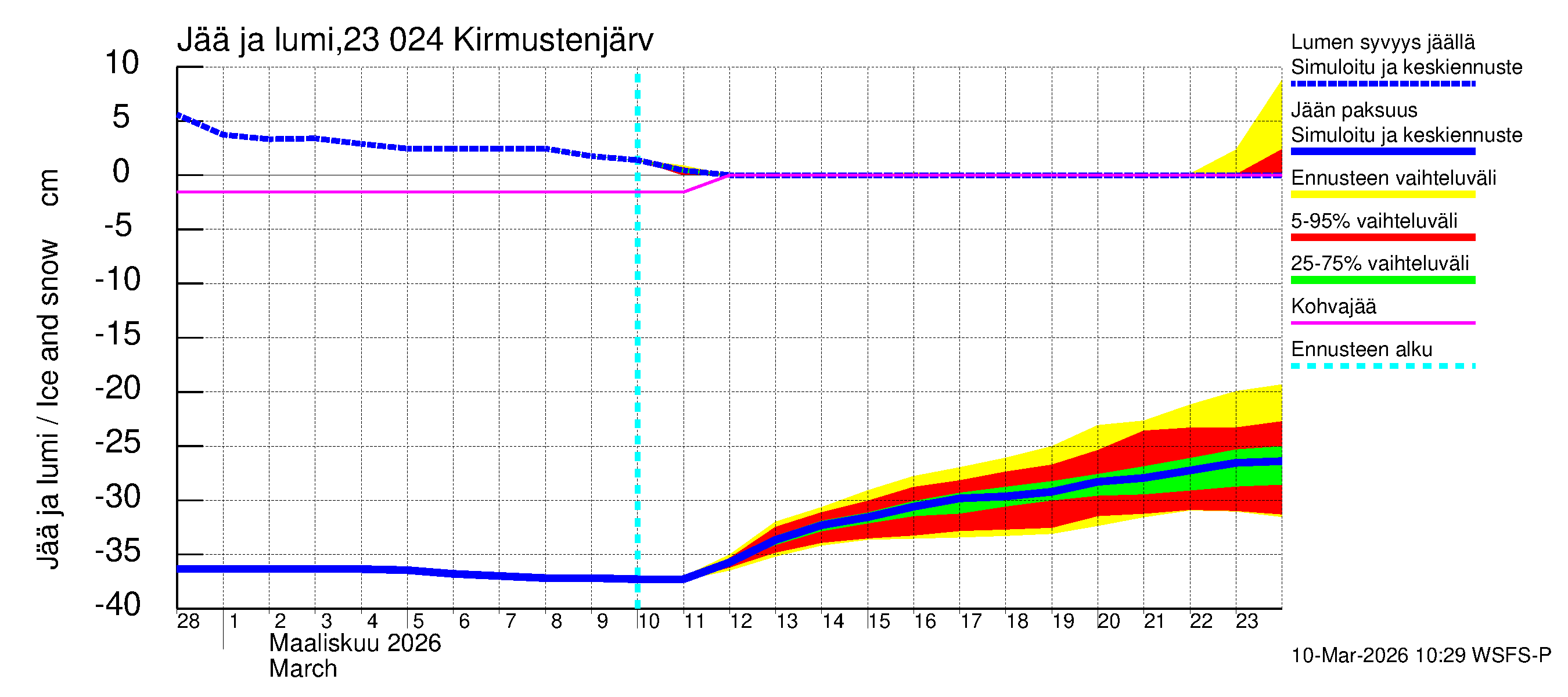 Karjaanjoen vesistöalue - Kirmustenjärvi: Jään paksuus