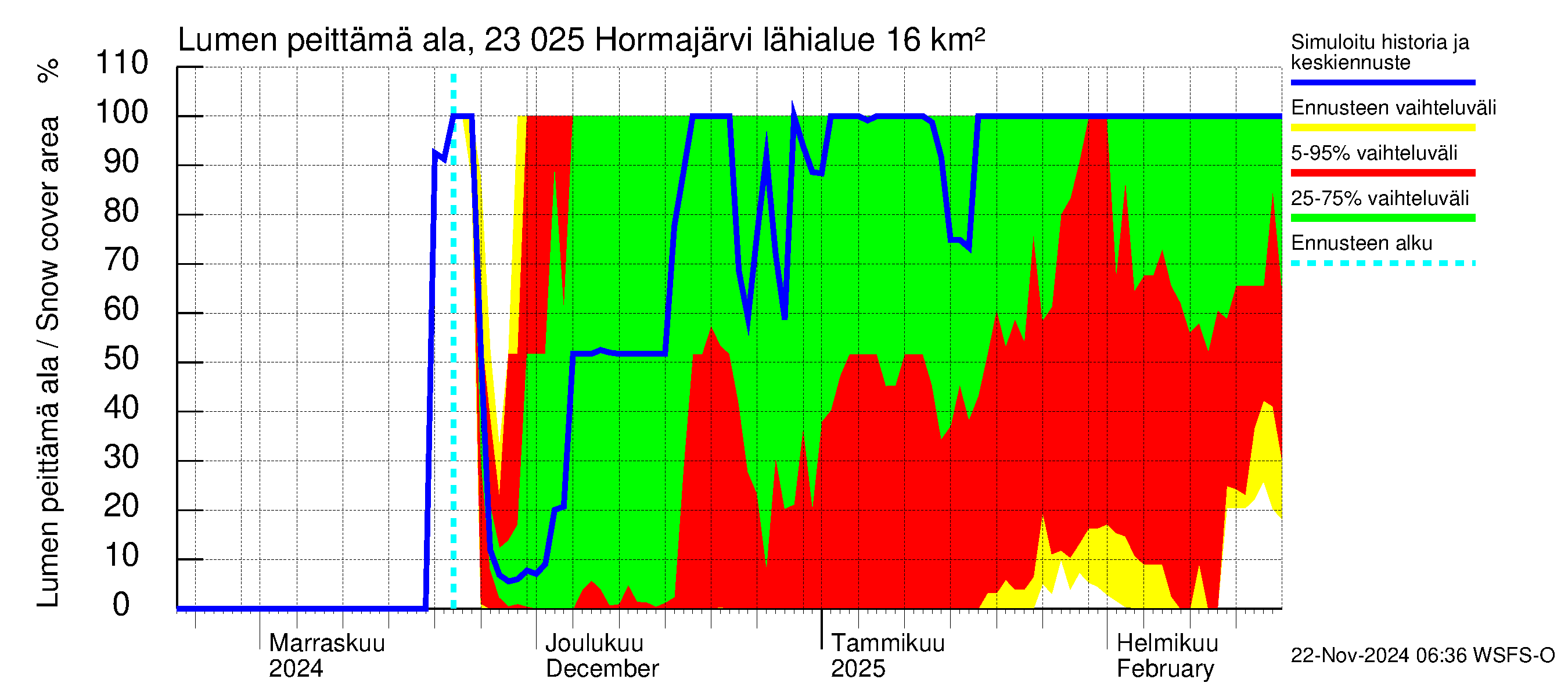 Karjaanjoen vesistöalue - Hormajärvi: Lumen peittämä ala