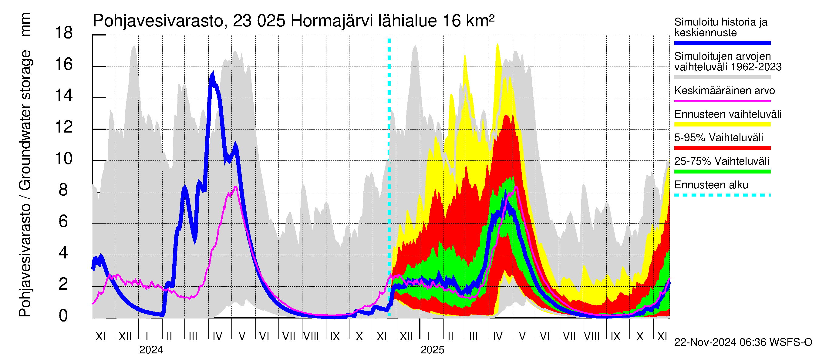 Karjaanjoen vesistöalue - Hormajärvi: Pohjavesivarasto