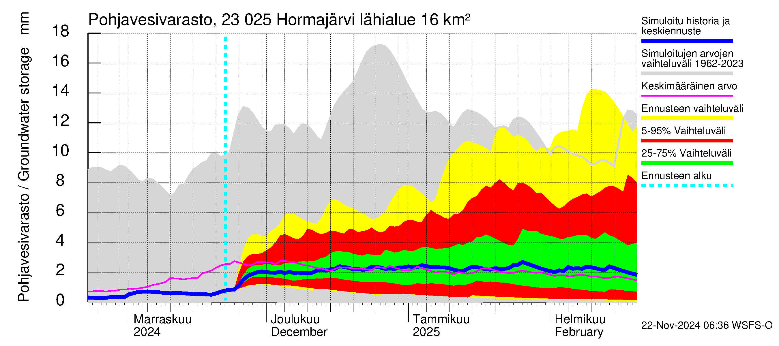 Karjaanjoen vesistöalue - Hormajärvi: Pohjavesivarasto