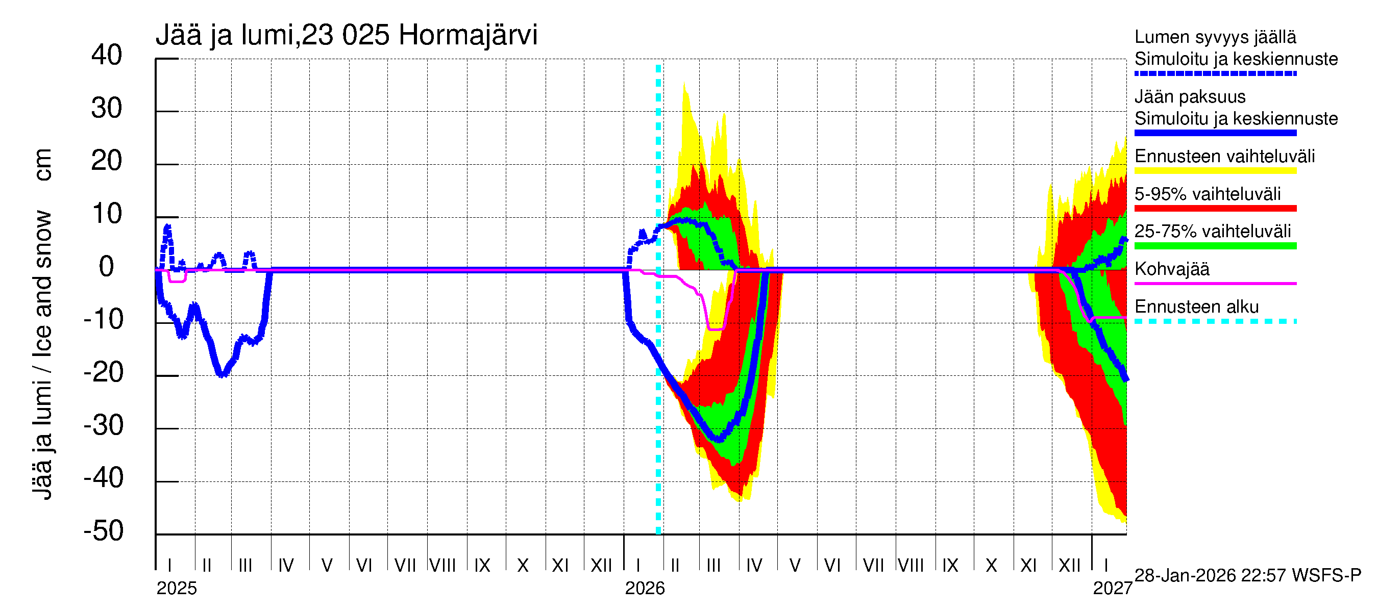 Karjaanjoen vesistöalue - Hormajärvi: Jään paksuus