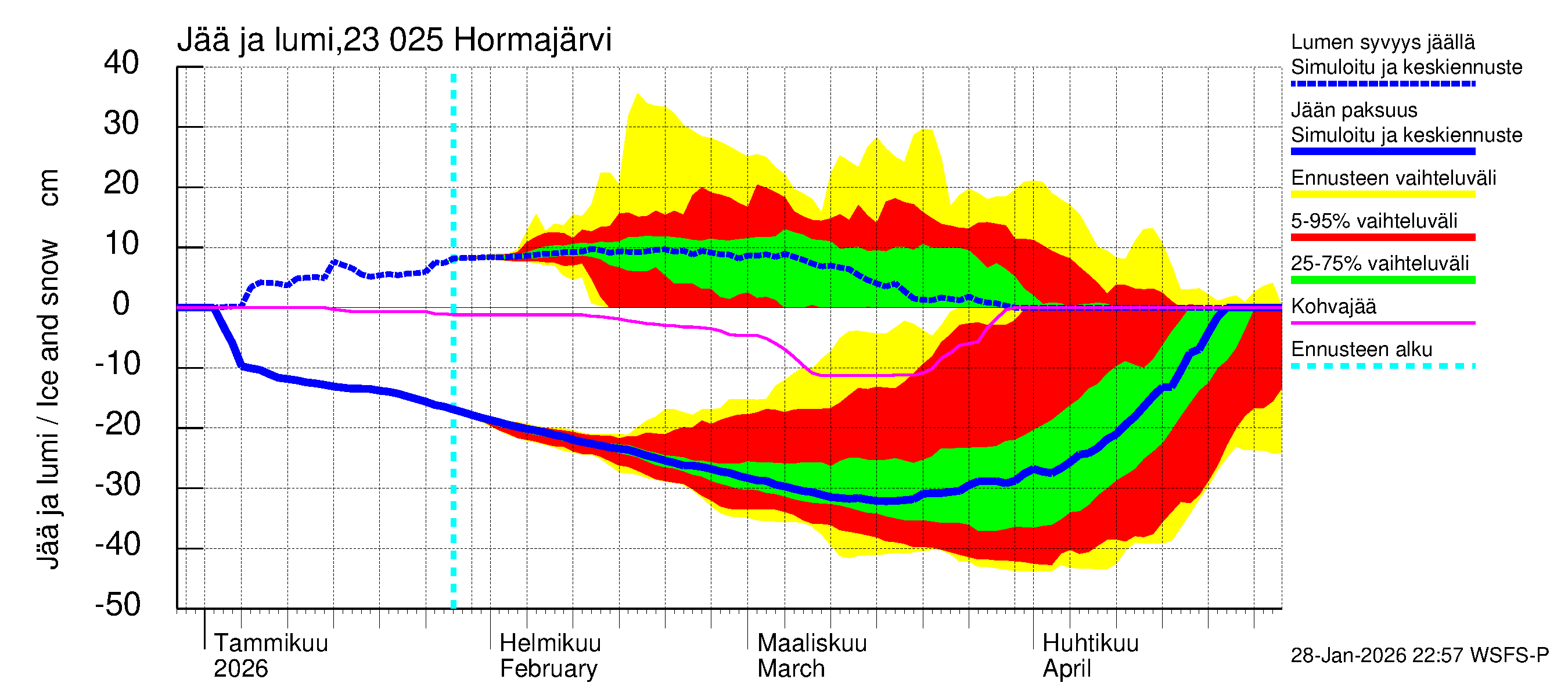 Karjaanjoen vesistöalue - Hormajärvi: Jään paksuus