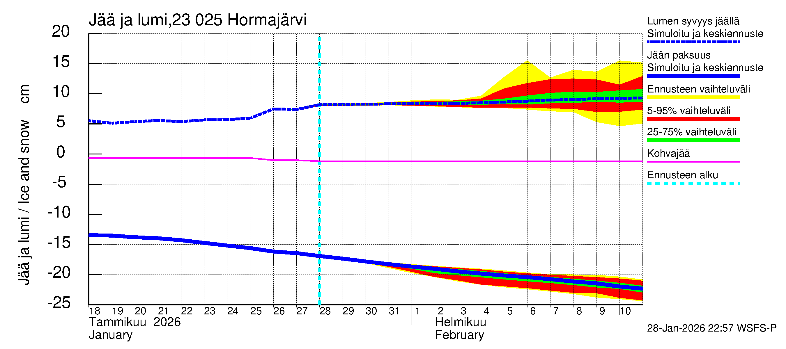 Karjaanjoen vesistöalue - Hormajärvi: Jään paksuus
