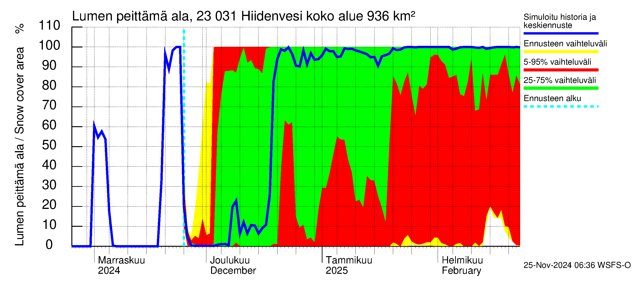 Karjaanjoen vesistöalue - Hiidenvesi: Lumen peittämä ala