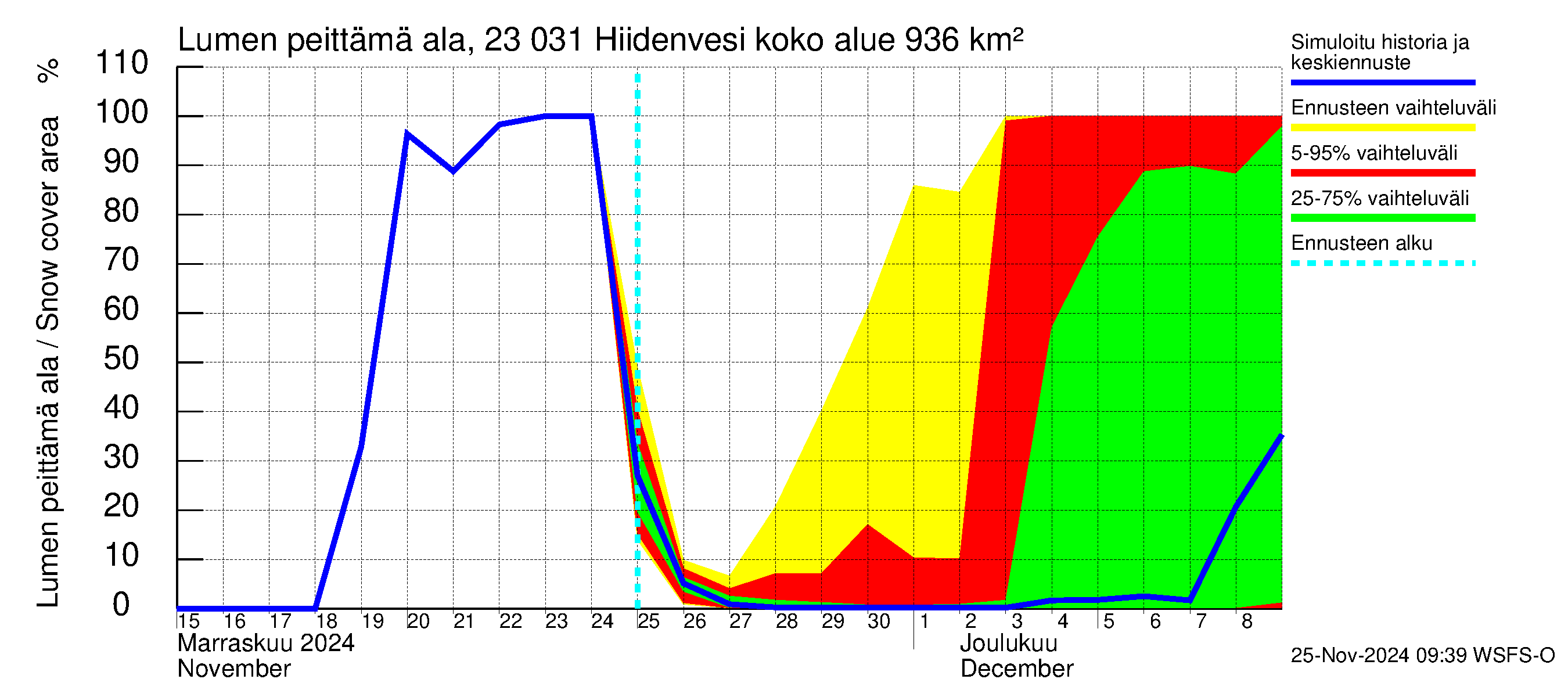 Karjaanjoen vesistöalue - Hiidenvesi: Lumen peittämä ala