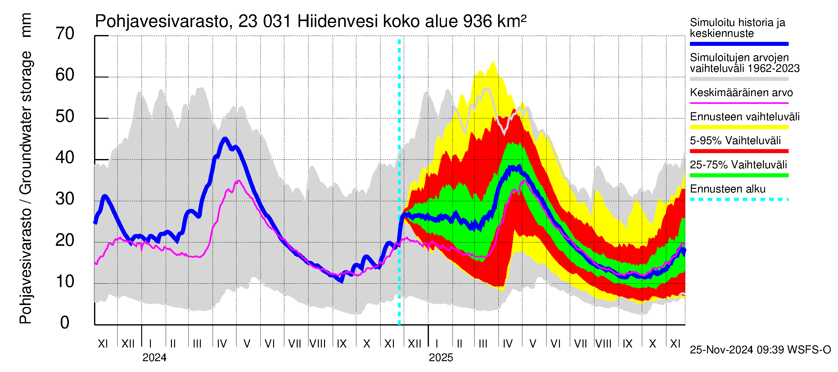 Karjaanjoen vesistöalue - Hiidenvesi: Pohjavesivarasto