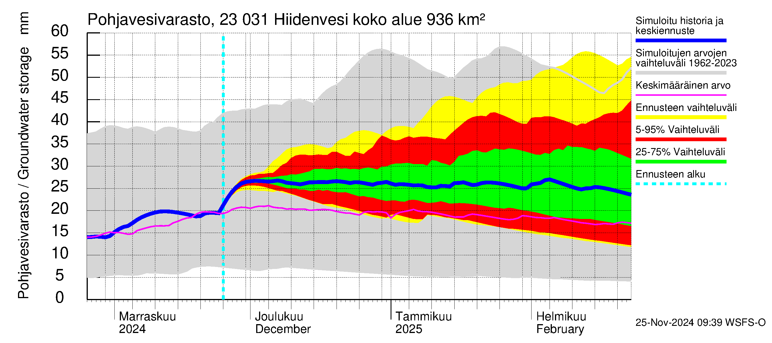 Karjaanjoen vesistöalue - Hiidenvesi: Pohjavesivarasto