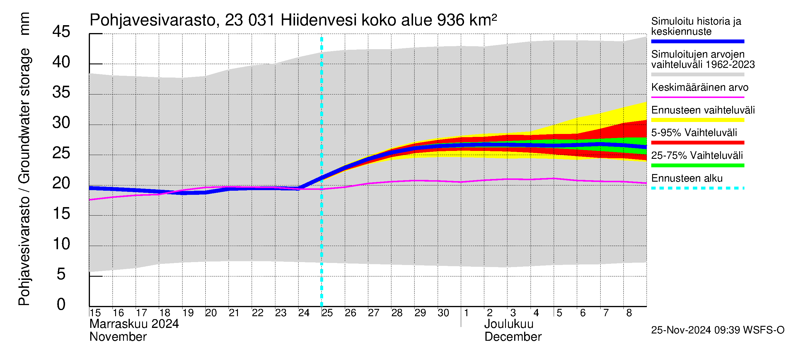 Karjaanjoen vesistöalue - Hiidenvesi: Pohjavesivarasto