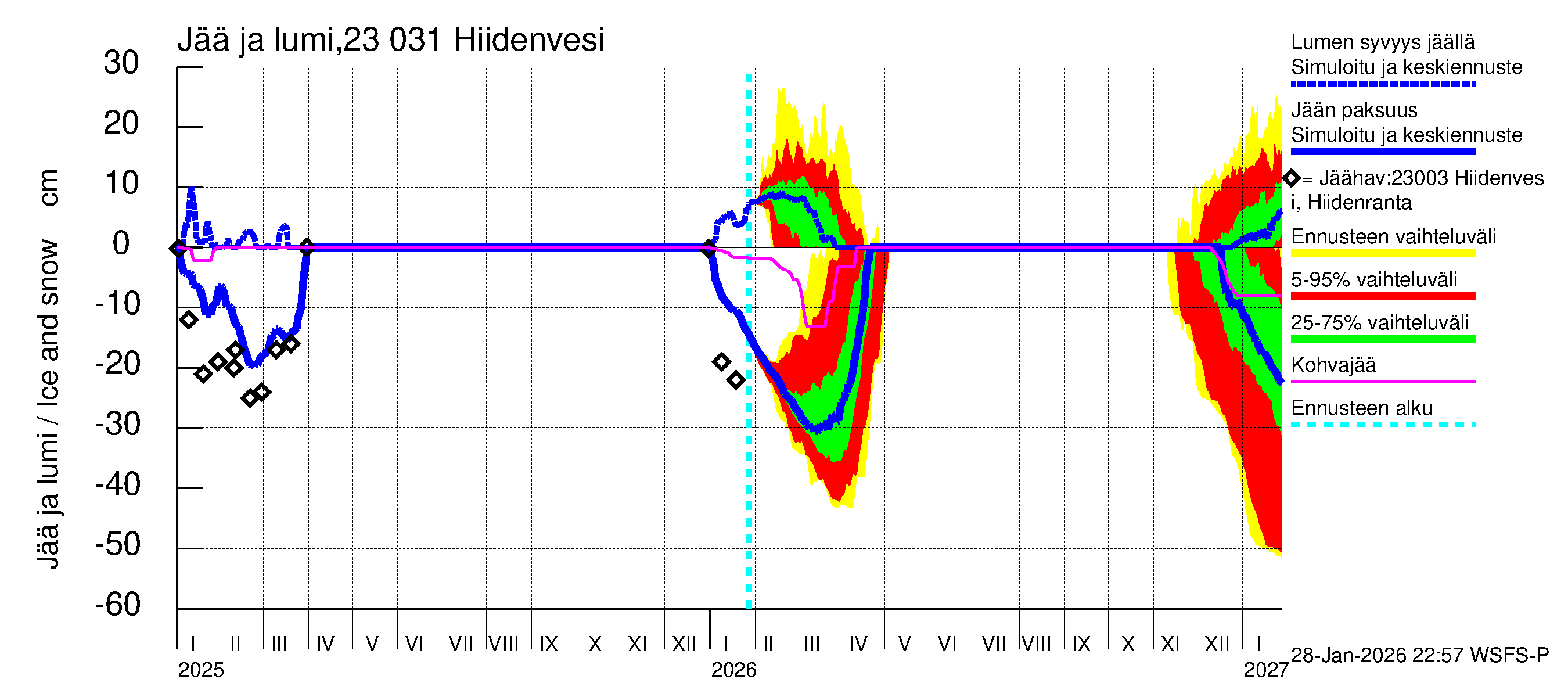 Karjaanjoen vesistöalue - Hiidenvesi: Jään paksuus