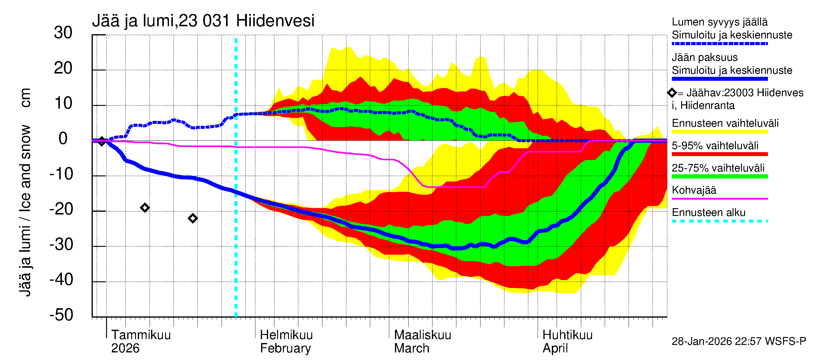 Karjaanjoen vesistöalue - Hiidenvesi: Jään paksuus