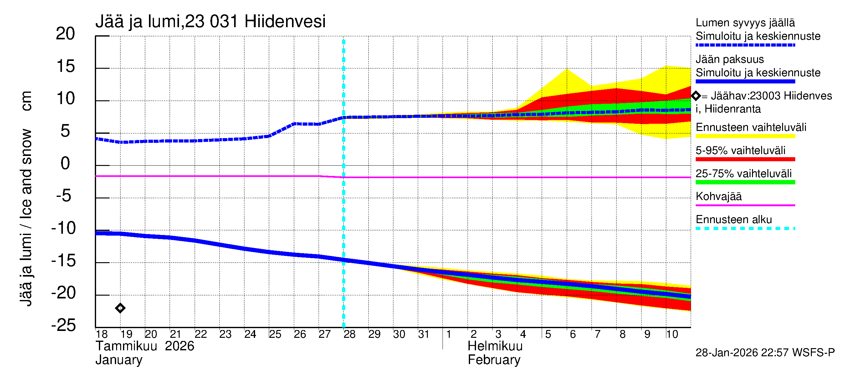 Karjaanjoen vesistöalue - Hiidenvesi: Jään paksuus
