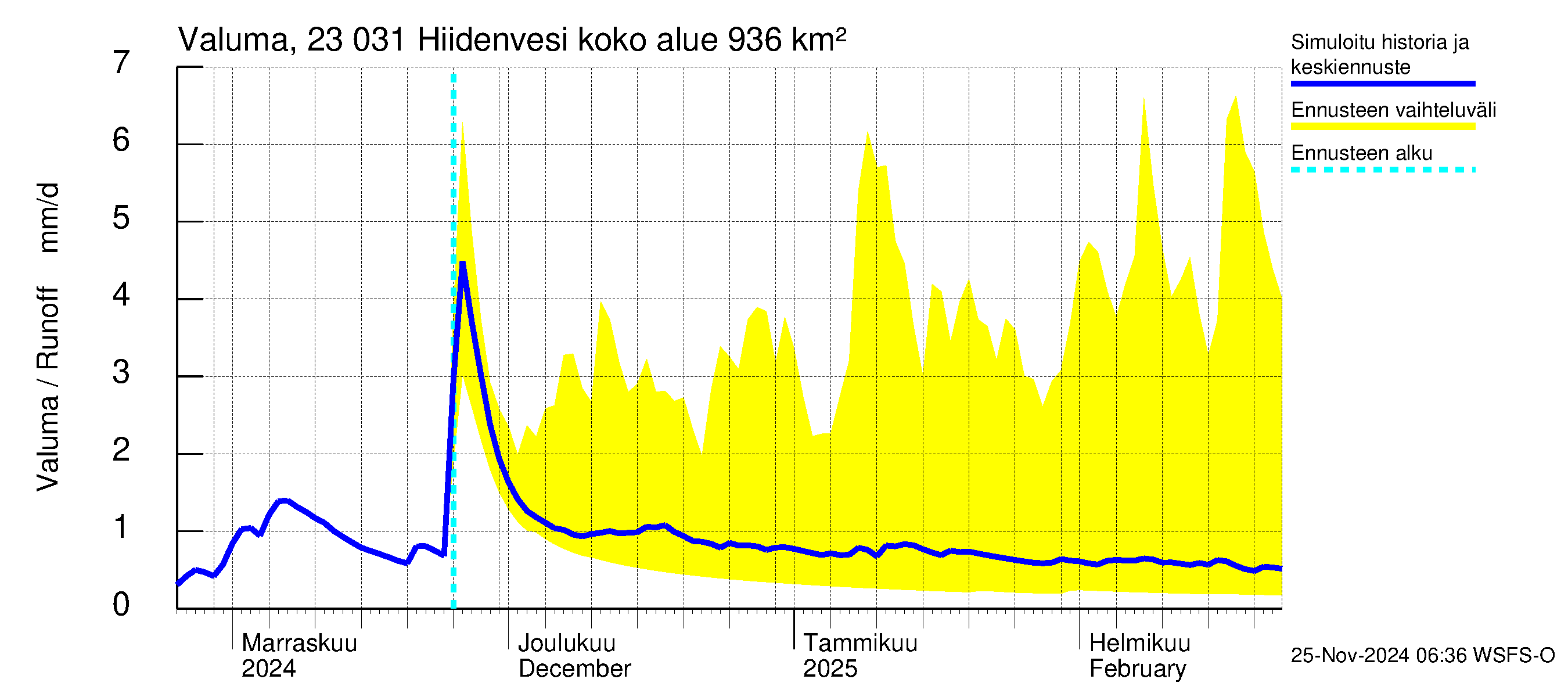 Karjaanjoen vesistöalue - Hiidenvesi: Valuma