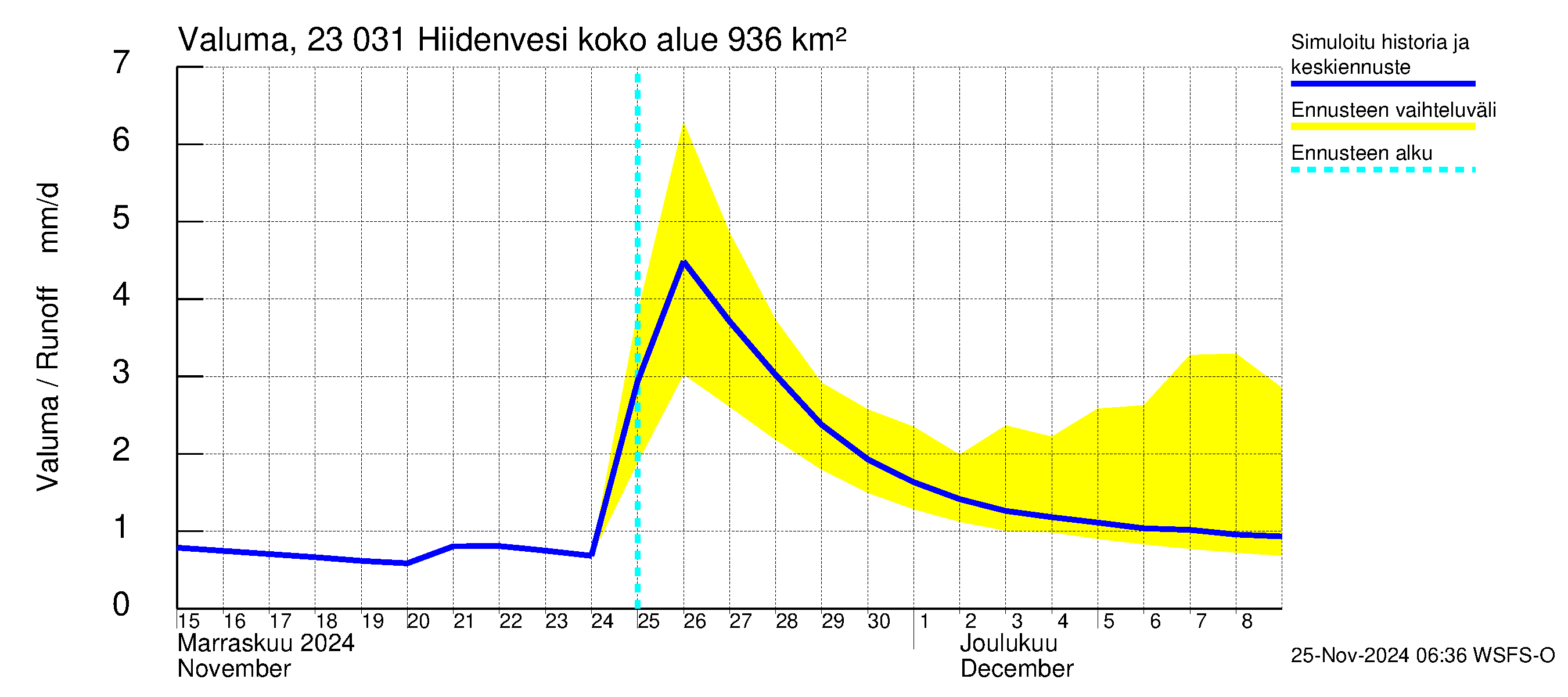 Karjaanjoen vesistöalue - Hiidenvesi: Valuma